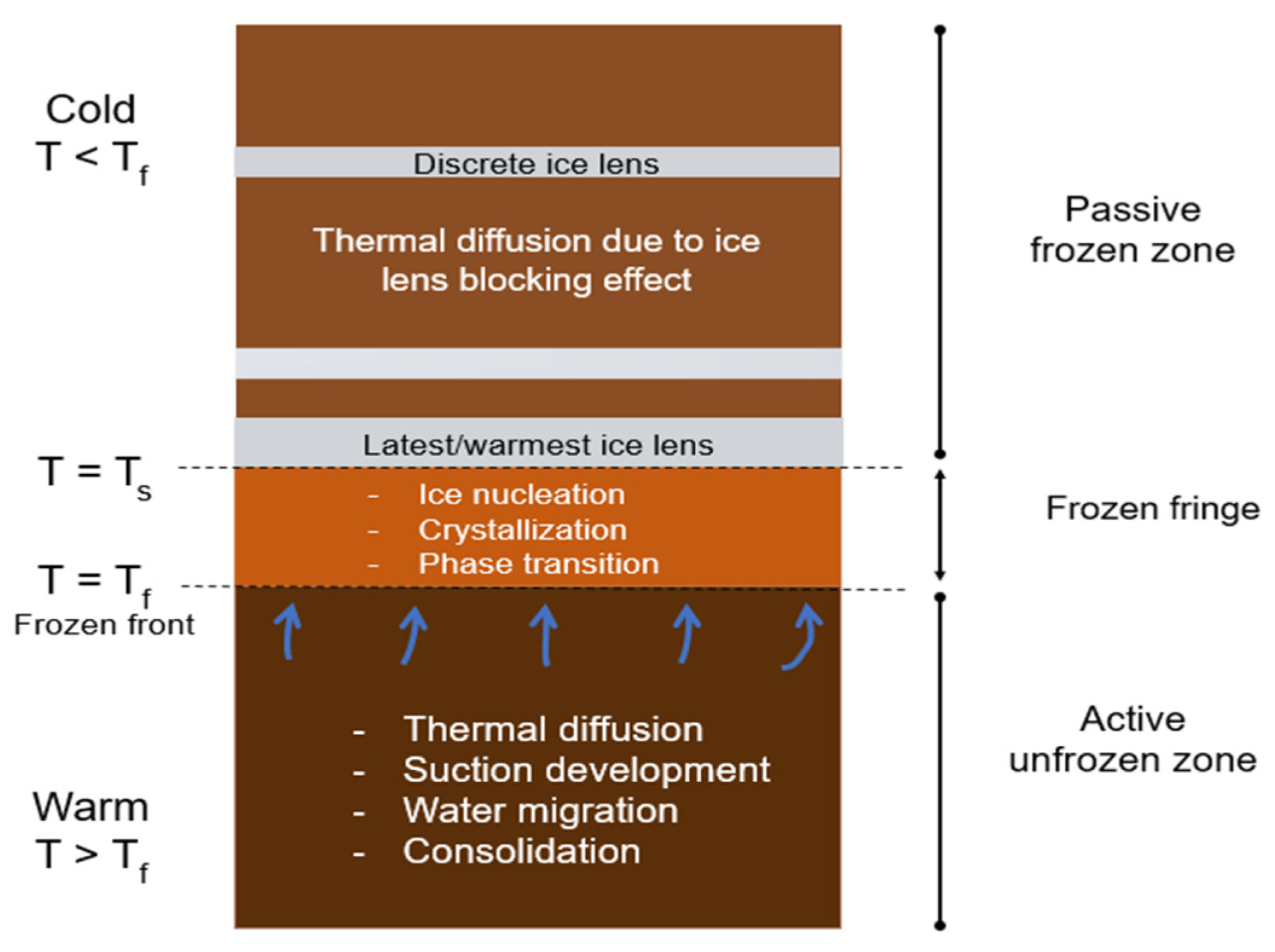 Geotechnics 04 00038 g004