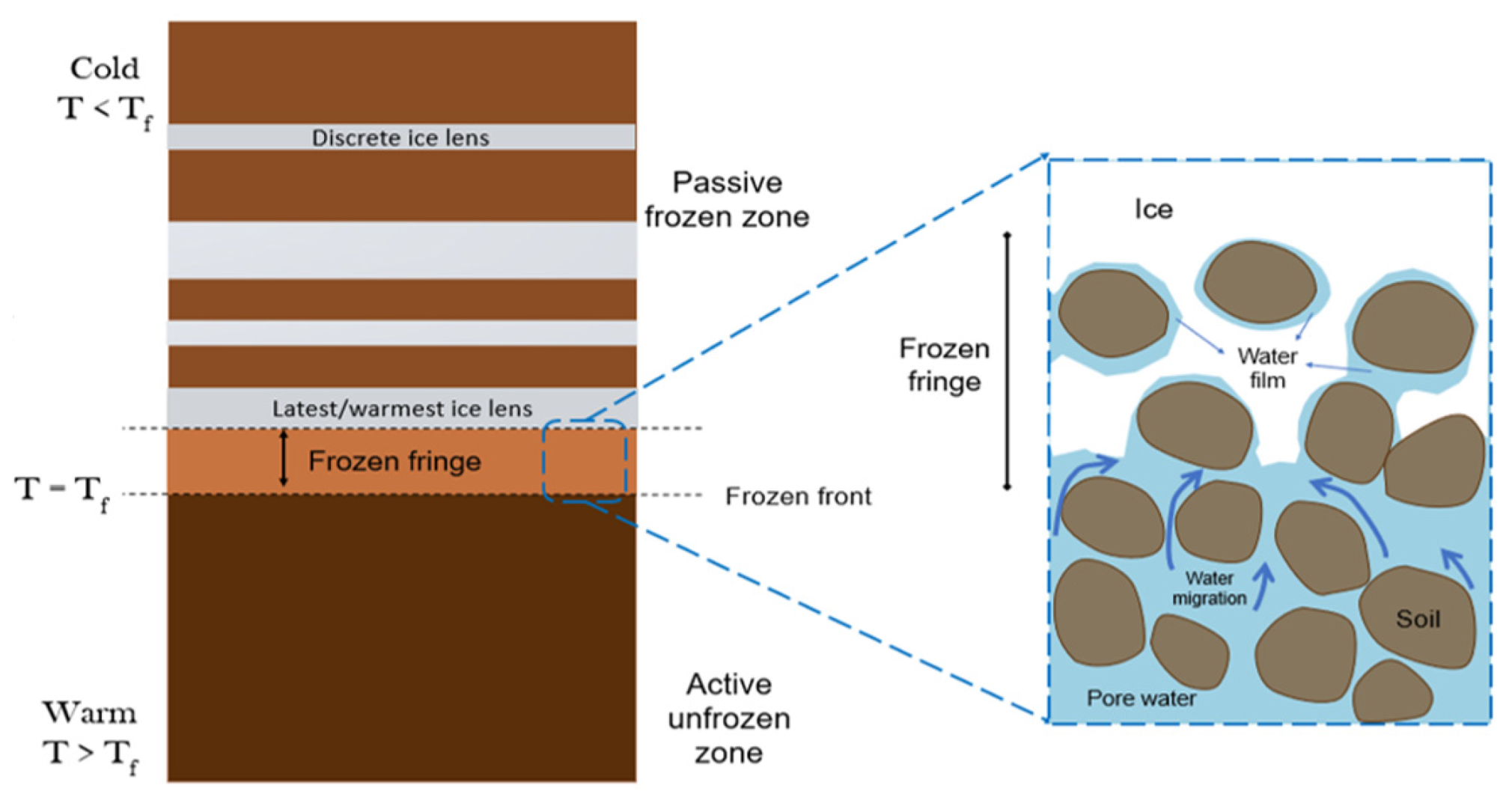 Geotechnics 04 00038 g005