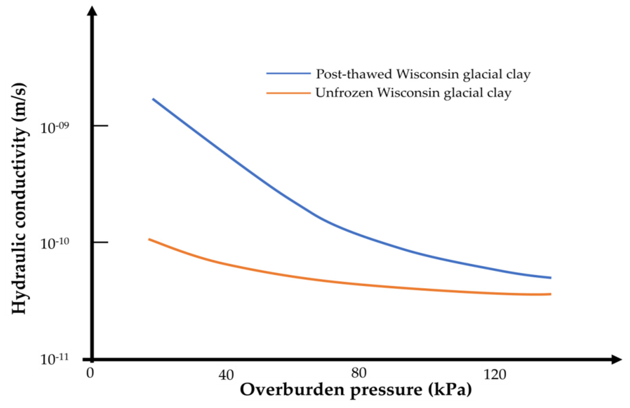 Geotechnics 04 00038 g012