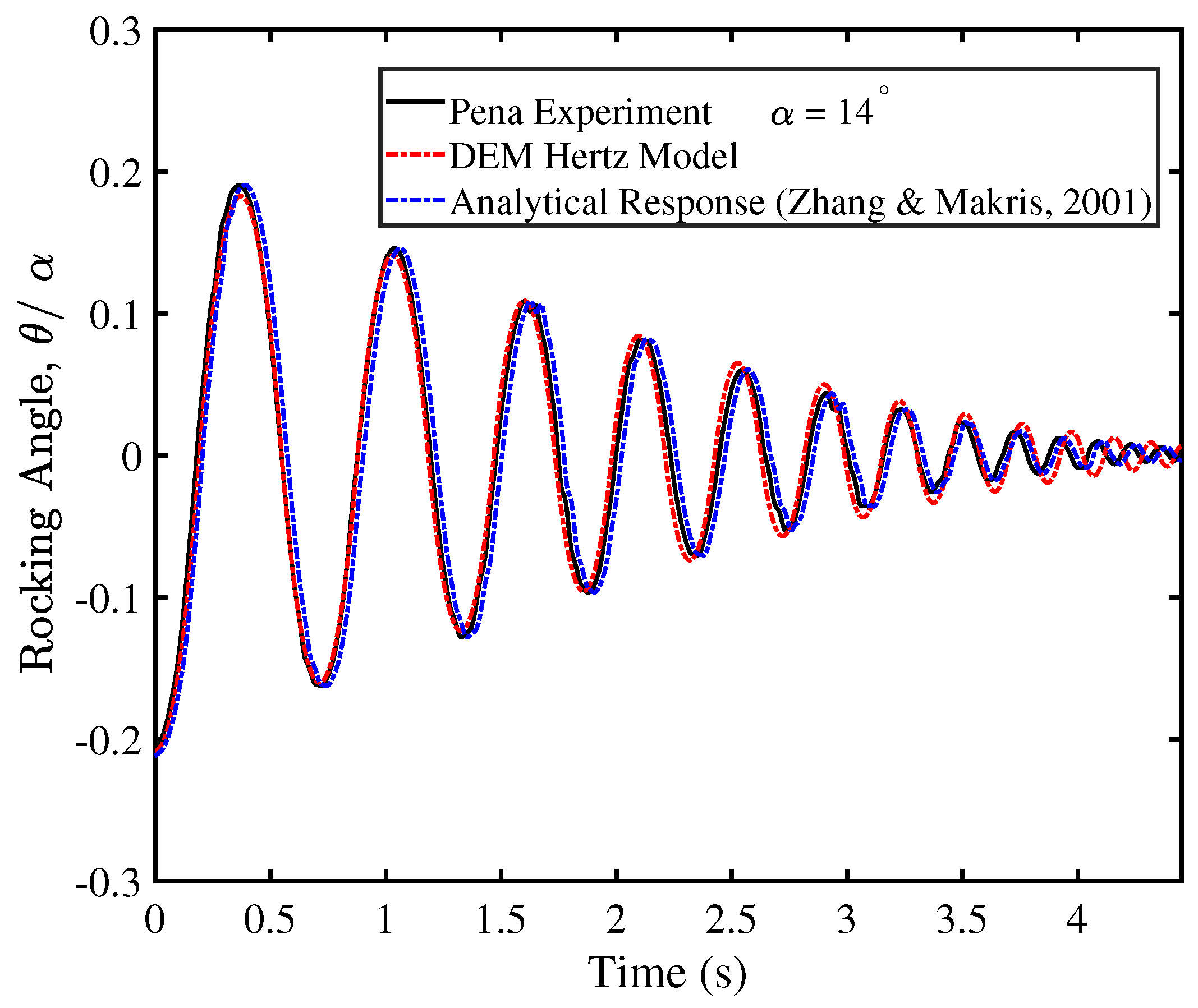 Geotechnics 04 00039 g003