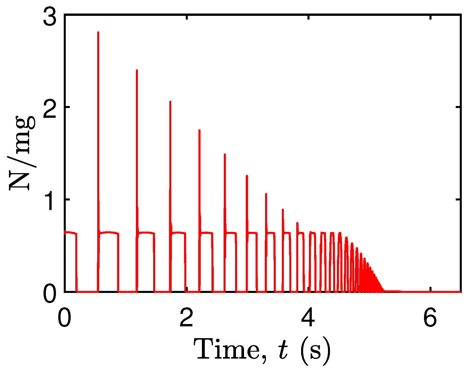 Geotechnics 04 00039 g005