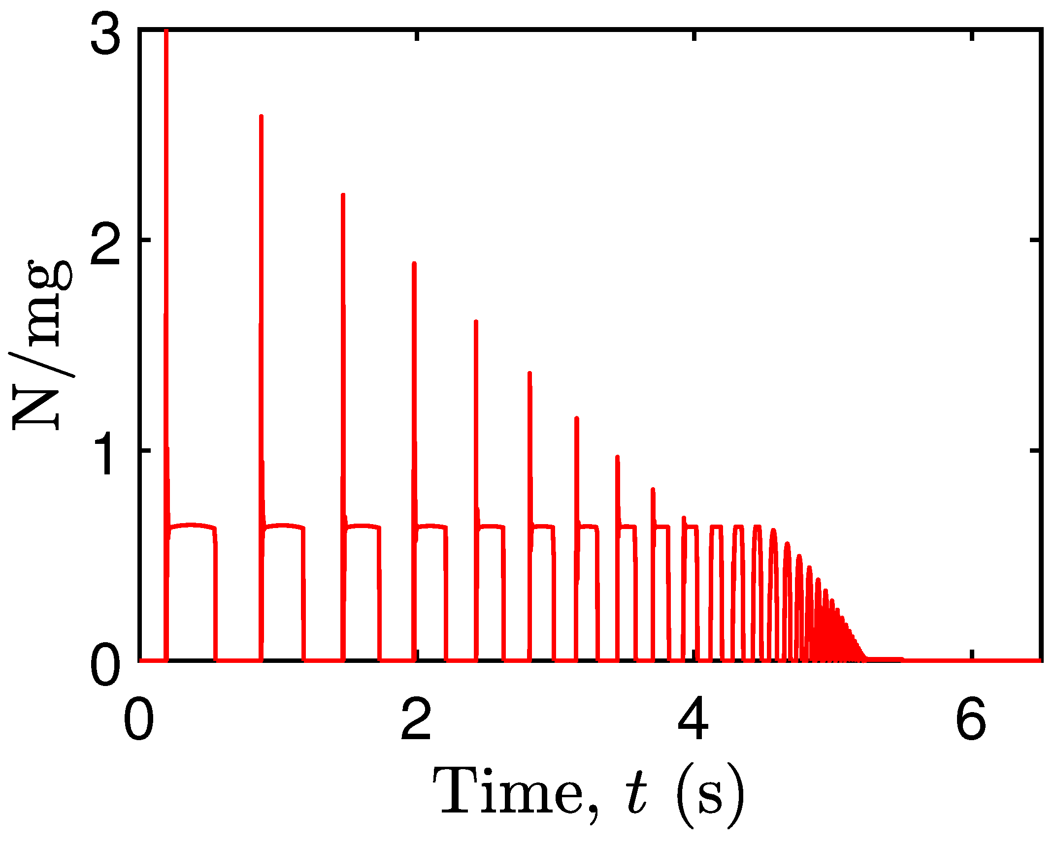 Geotechnics 04 00039 g006