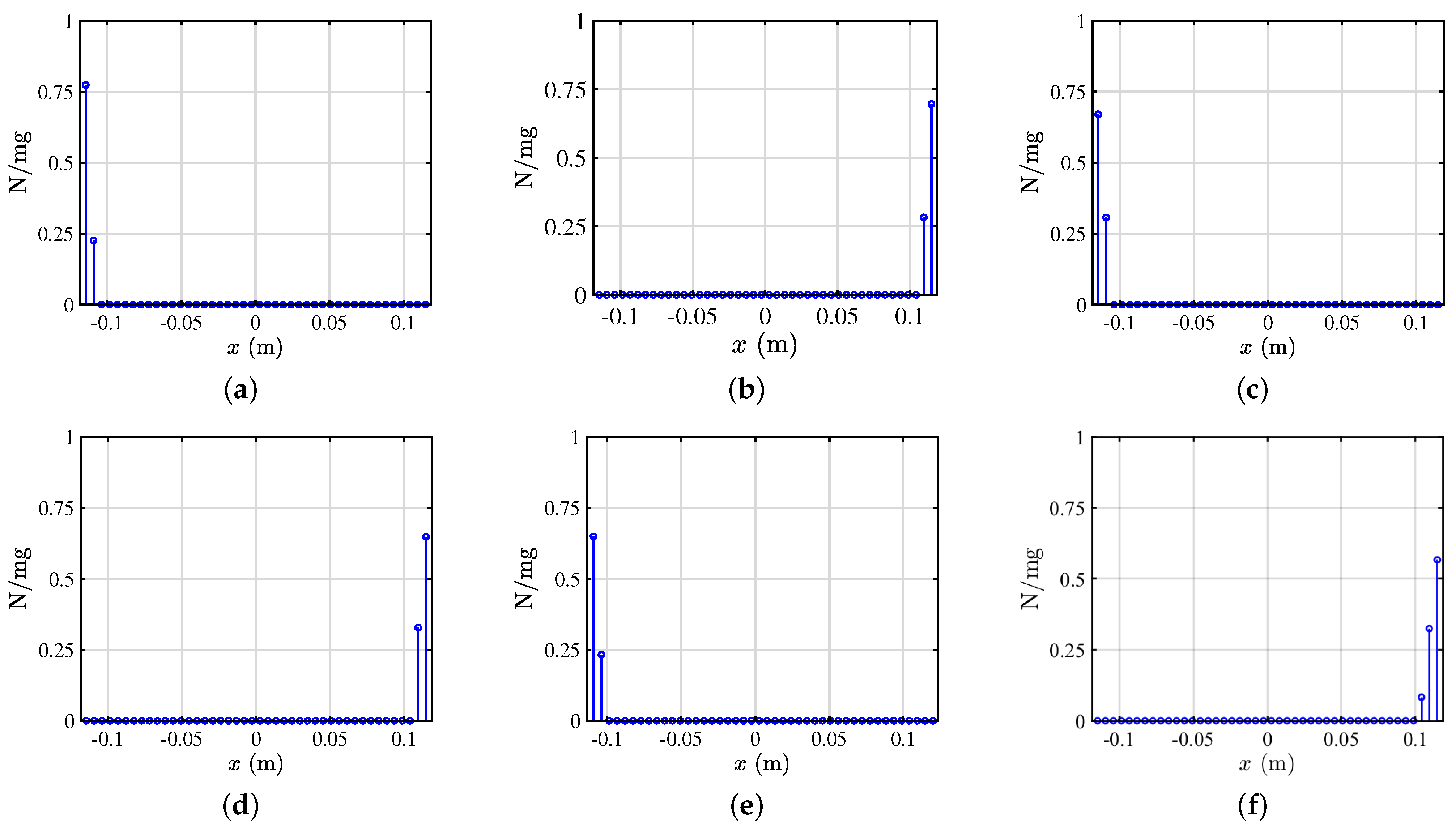 Geotechnics 04 00039 g007