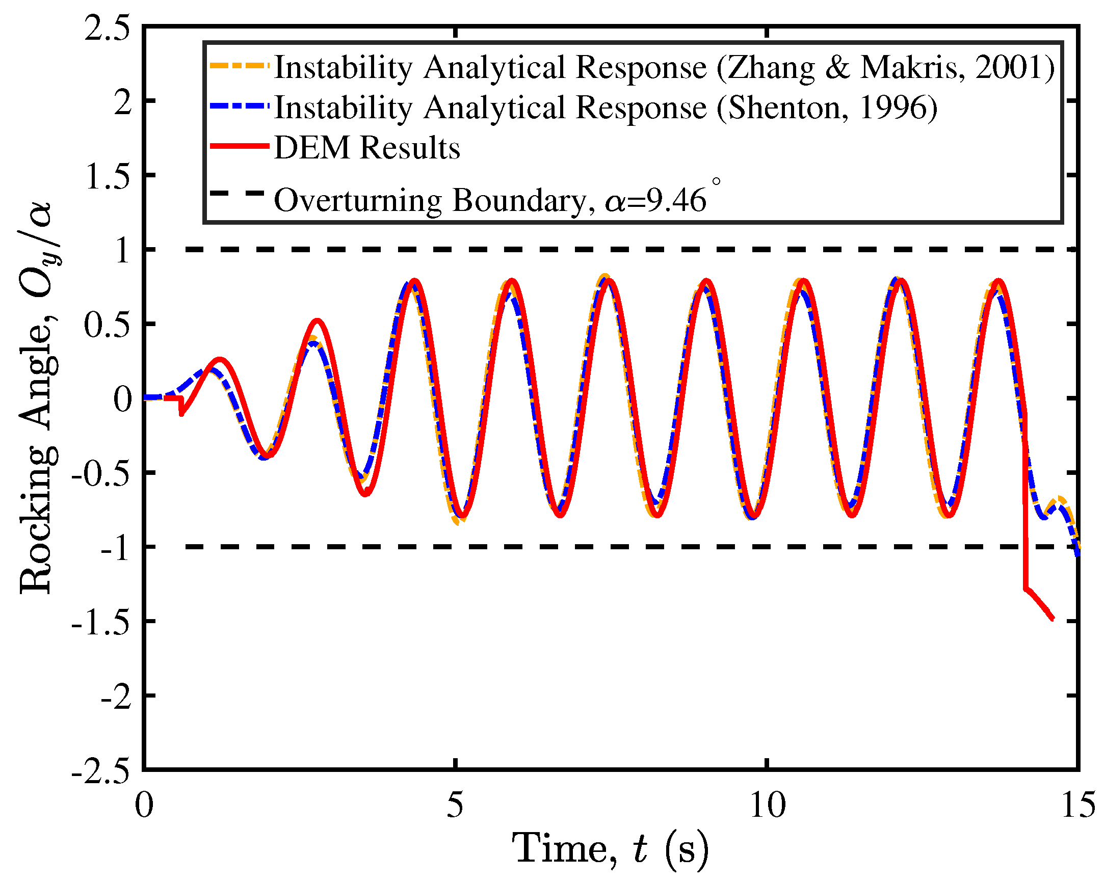 Geotechnics 04 00039 g012