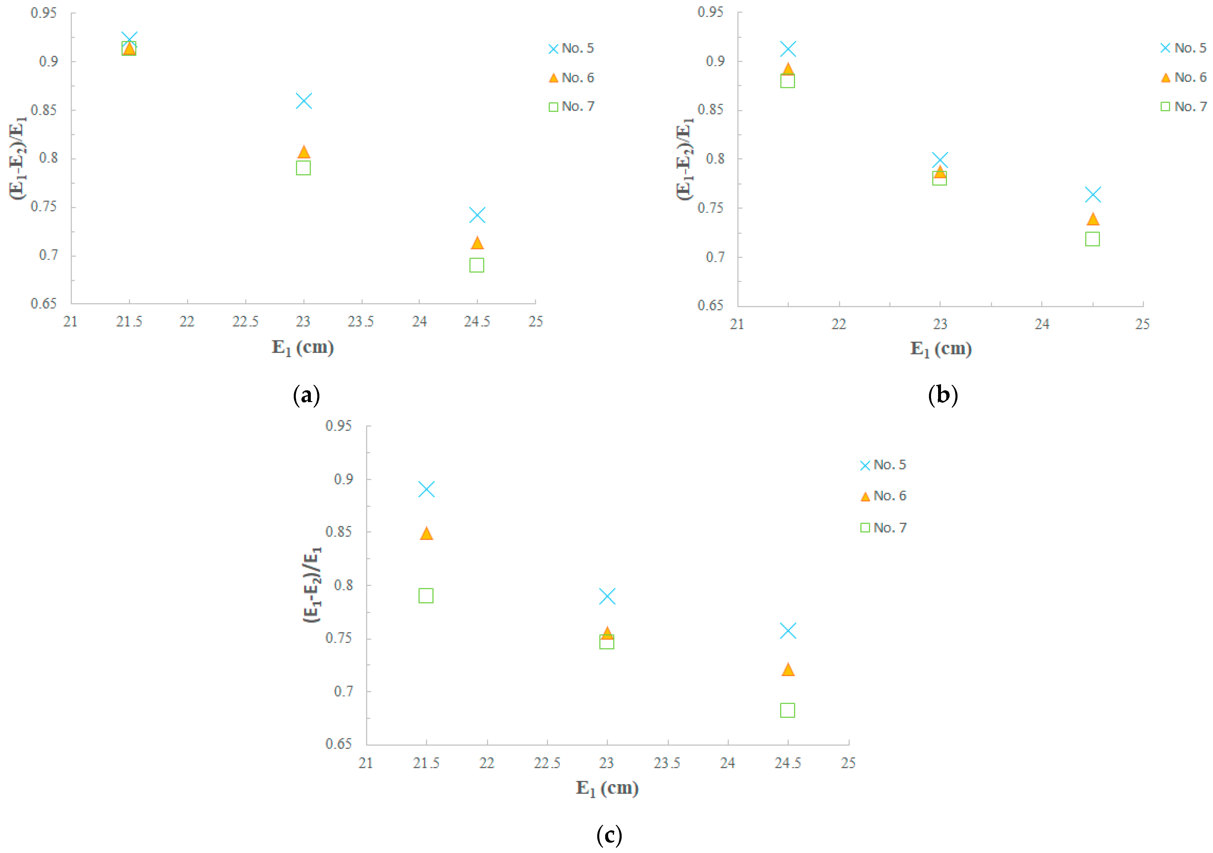 Geotechnics 04 00040 g009