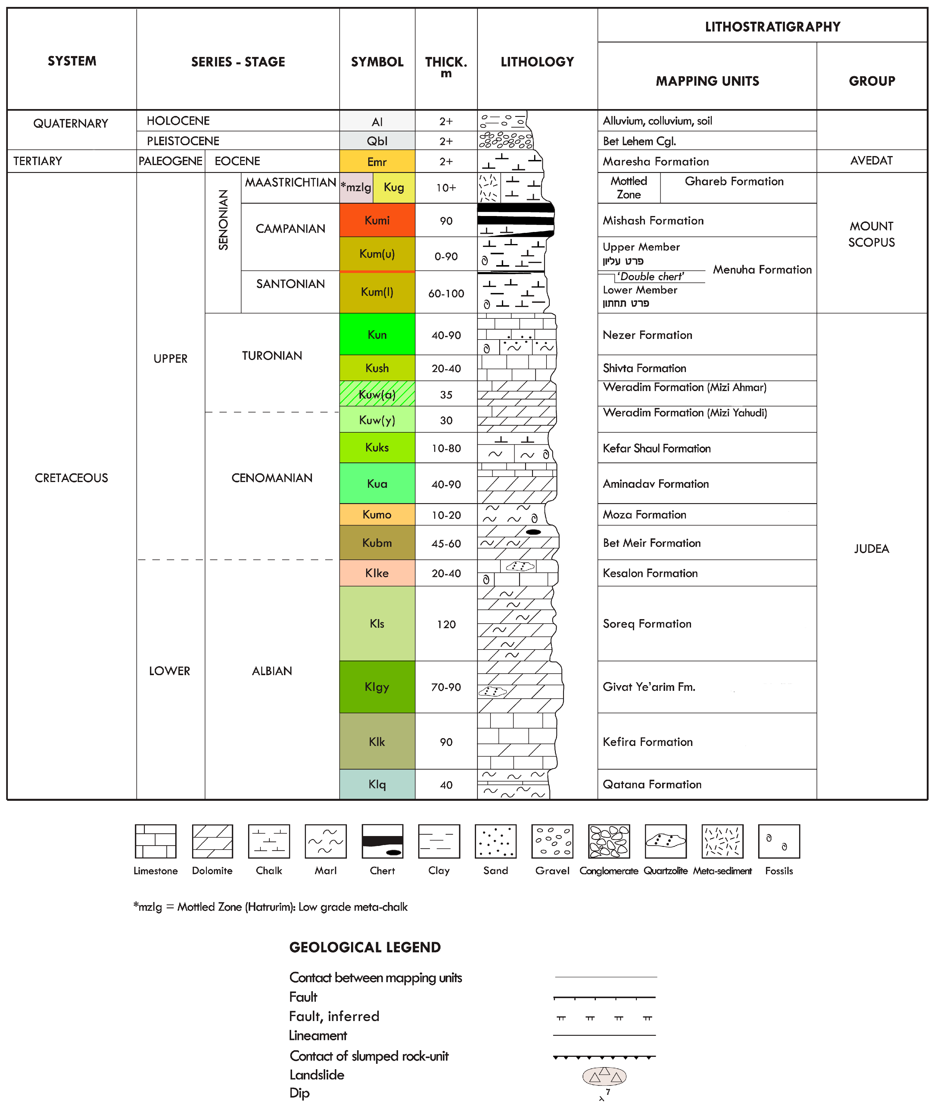 Geotechnics 04 00041 g004