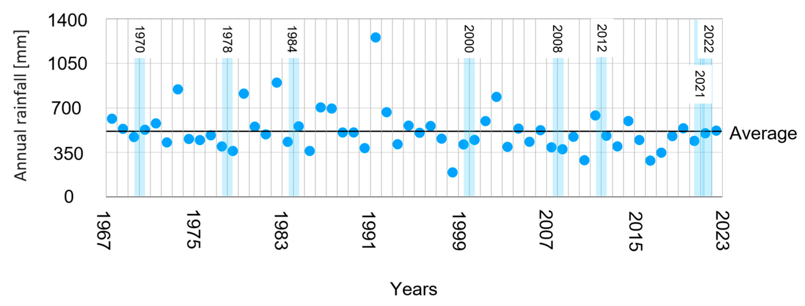 Geotechnics 04 00041 g0a2