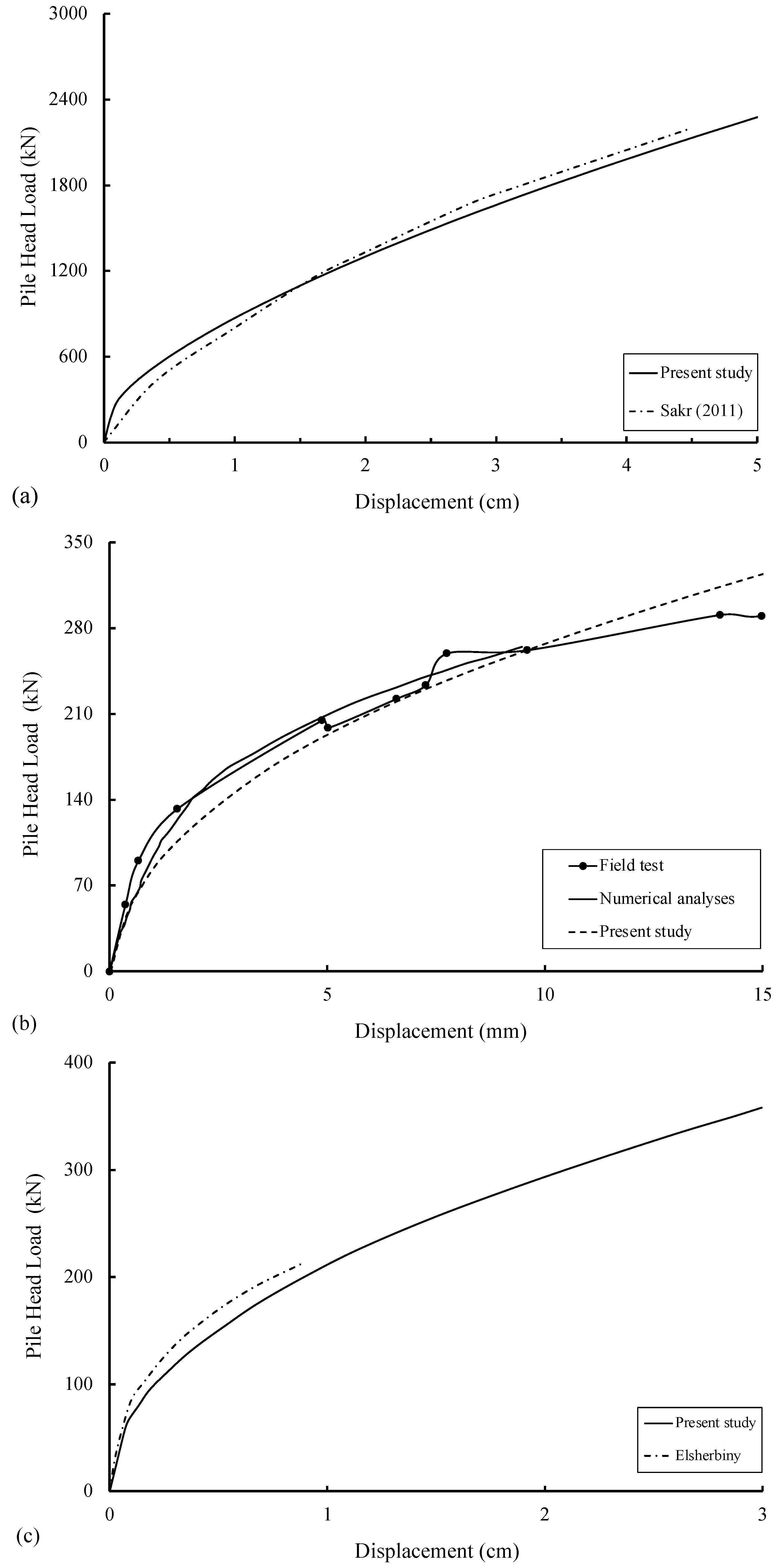 Geotechnics 04 00042 g002