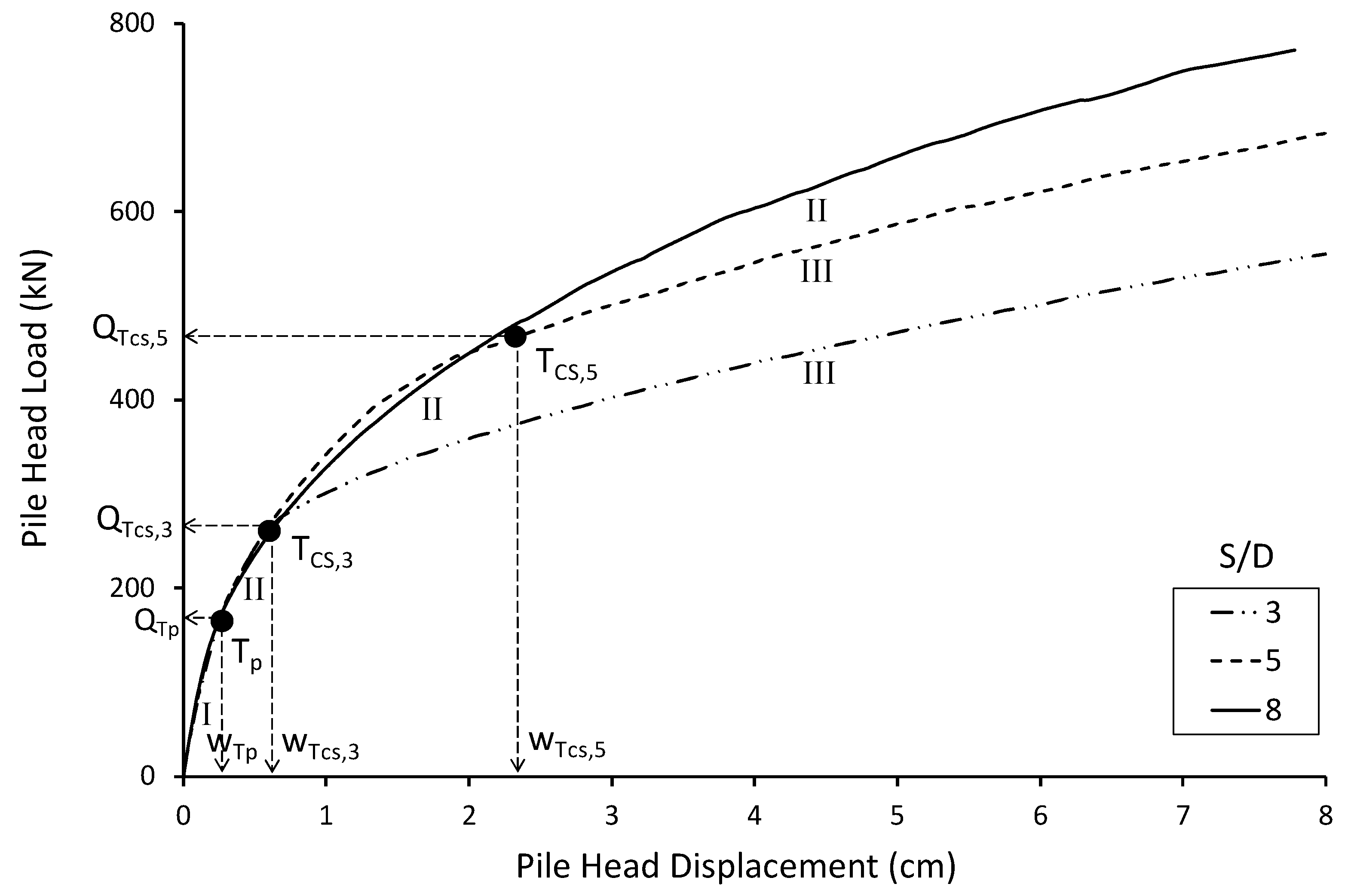 Geotechnics 04 00042 g003
