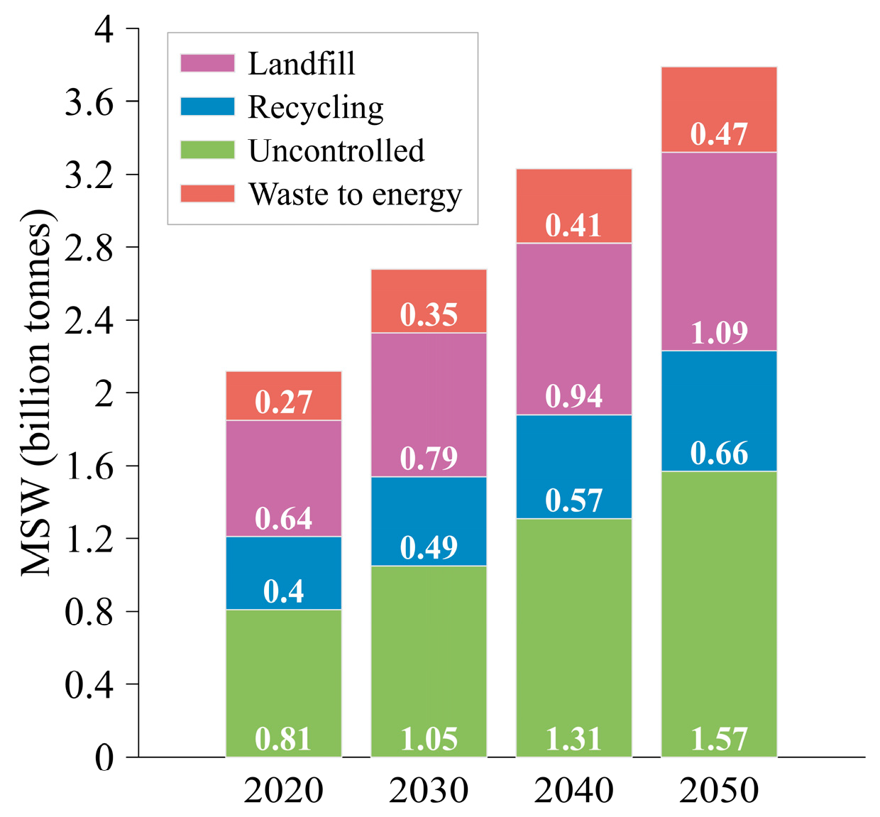 Geotechnics 04 00043 g001