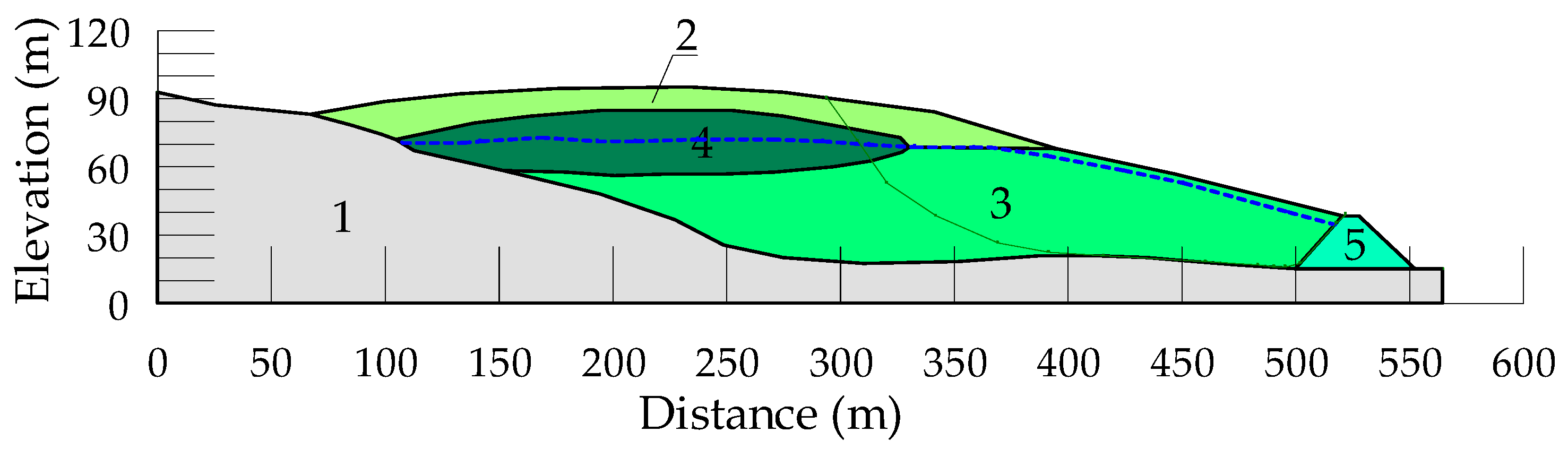 Geotechnics 04 00043 g003