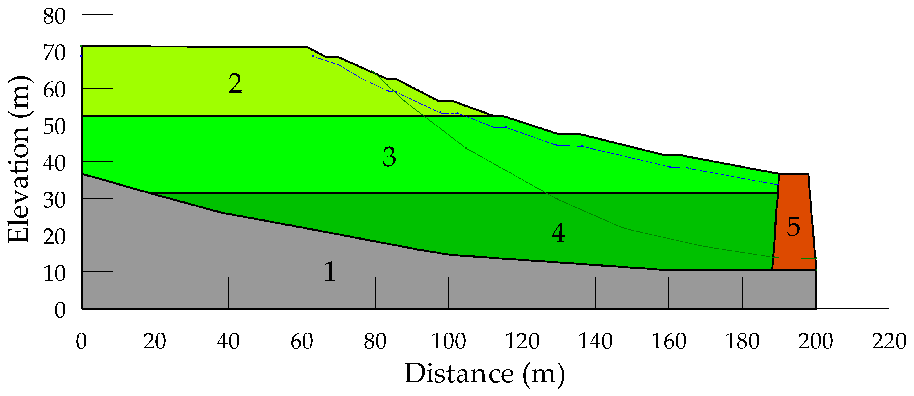 Geotechnics 04 00043 g004