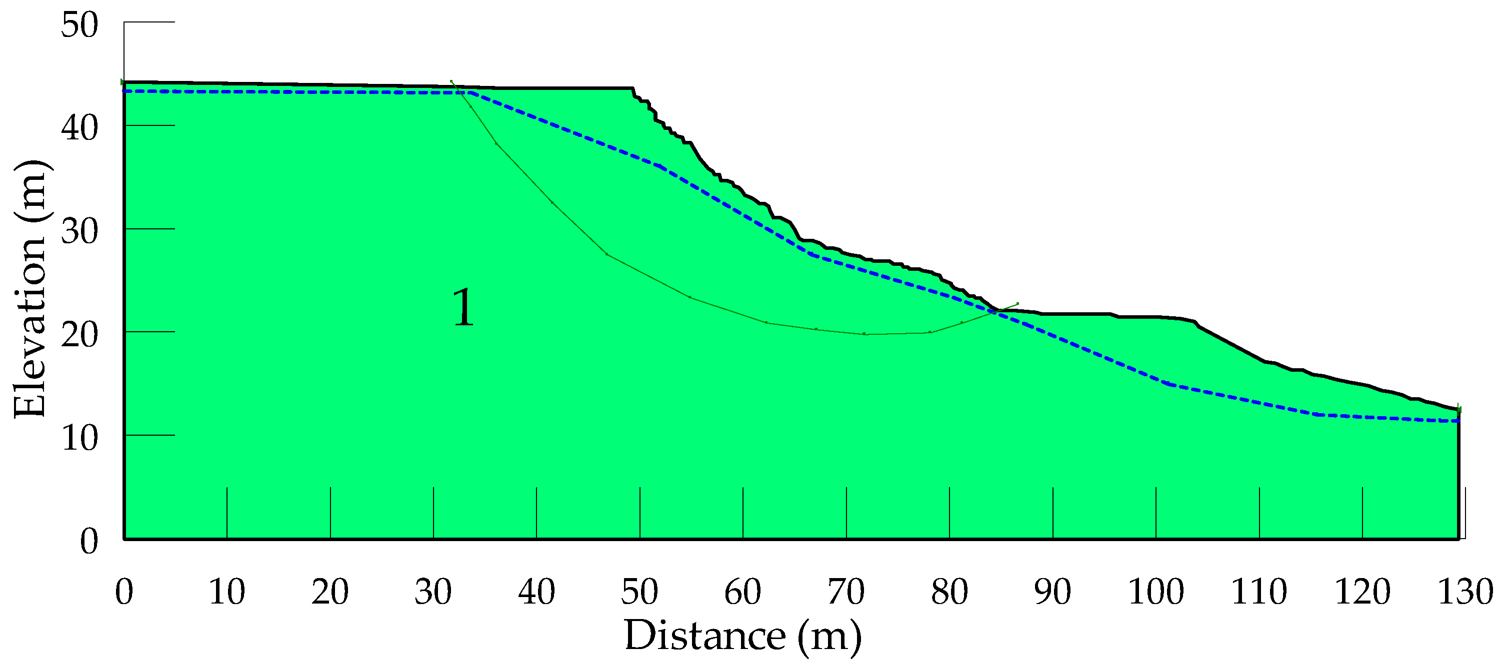 Geotechnics 04 00043 g006