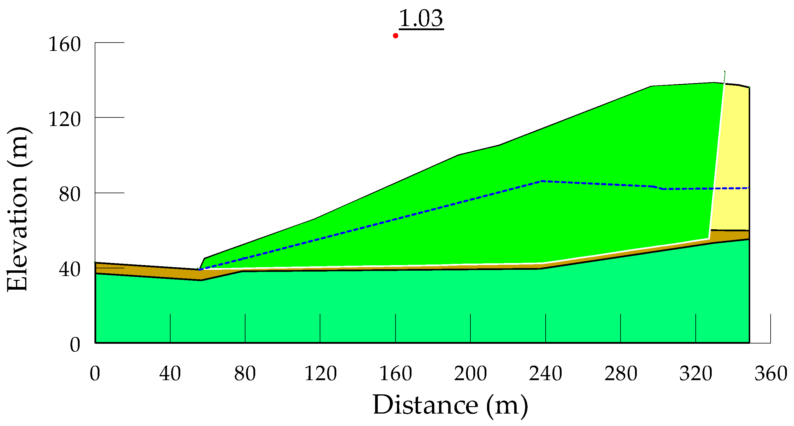 Geotechnics 04 00043 g007