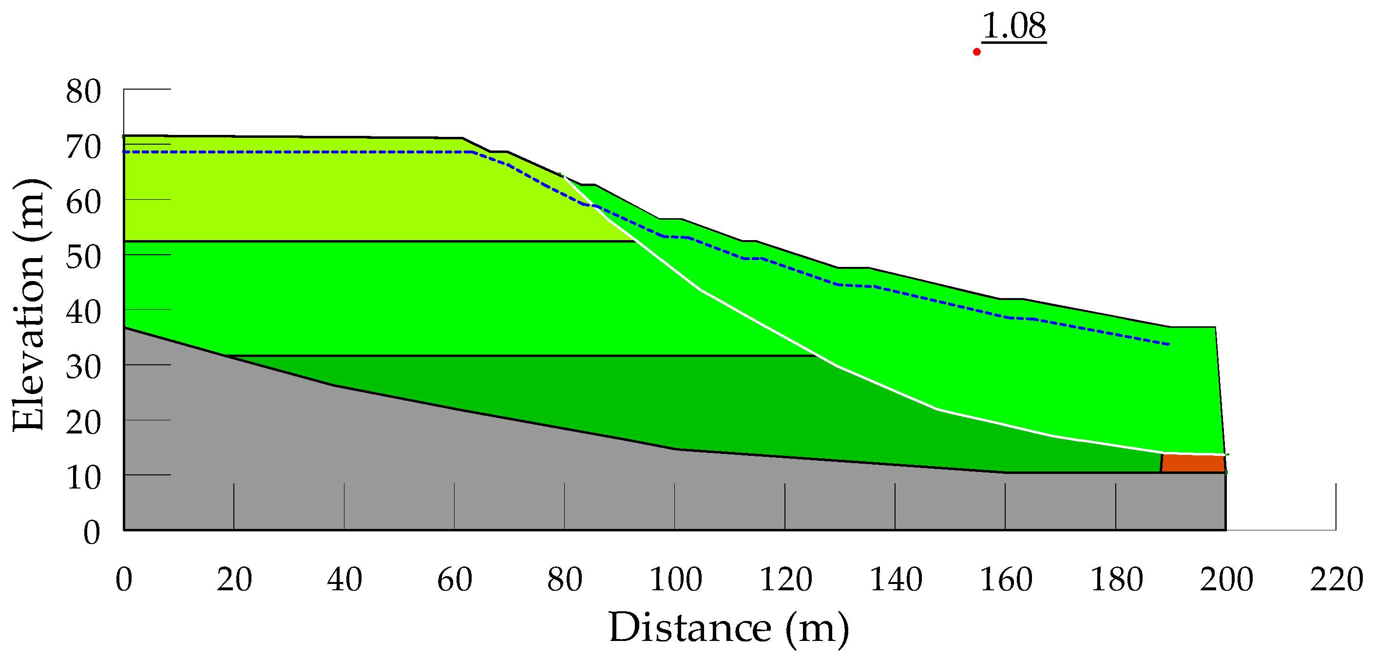 Geotechnics 04 00043 g009