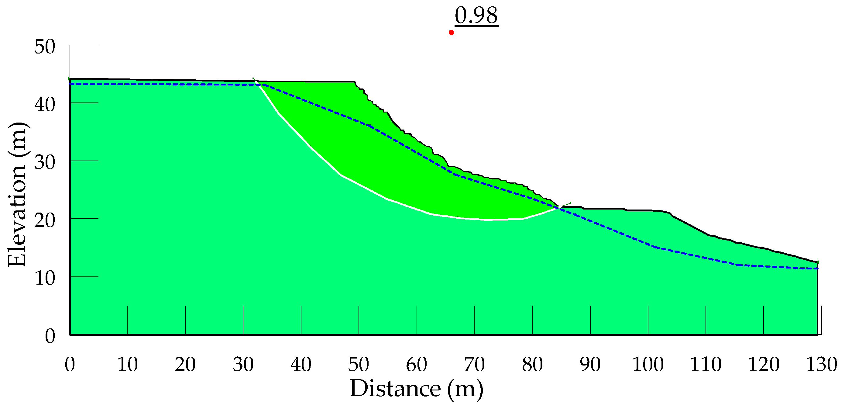 Geotechnics 04 00043 g011