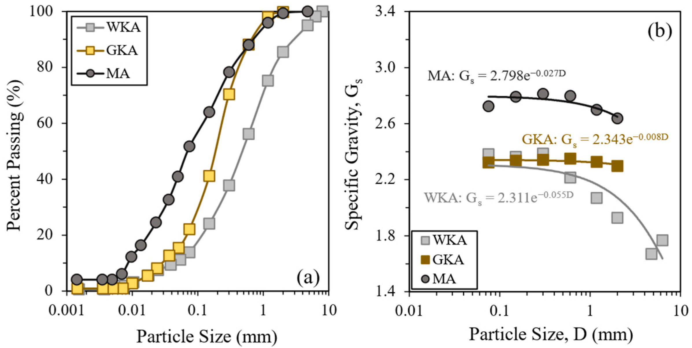 Geotechnics 04 00044 g002