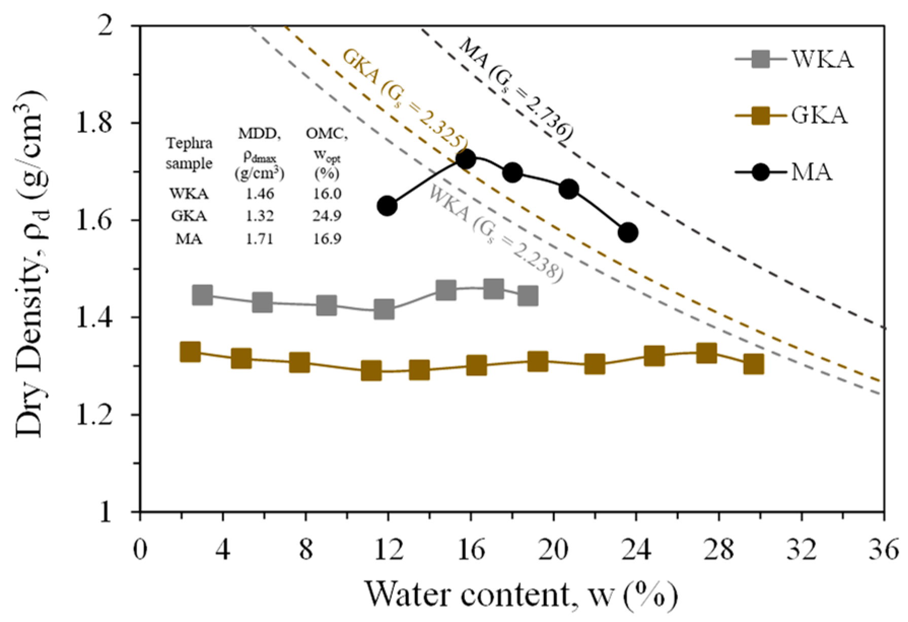 Geotechnics 04 00044 g005