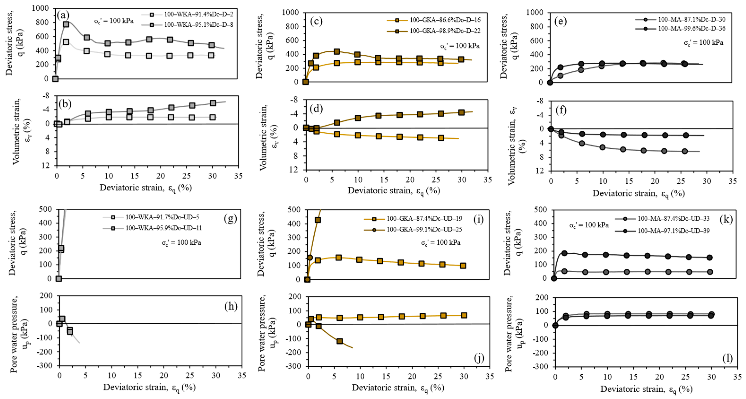 Geotechnics 04 00044 g010