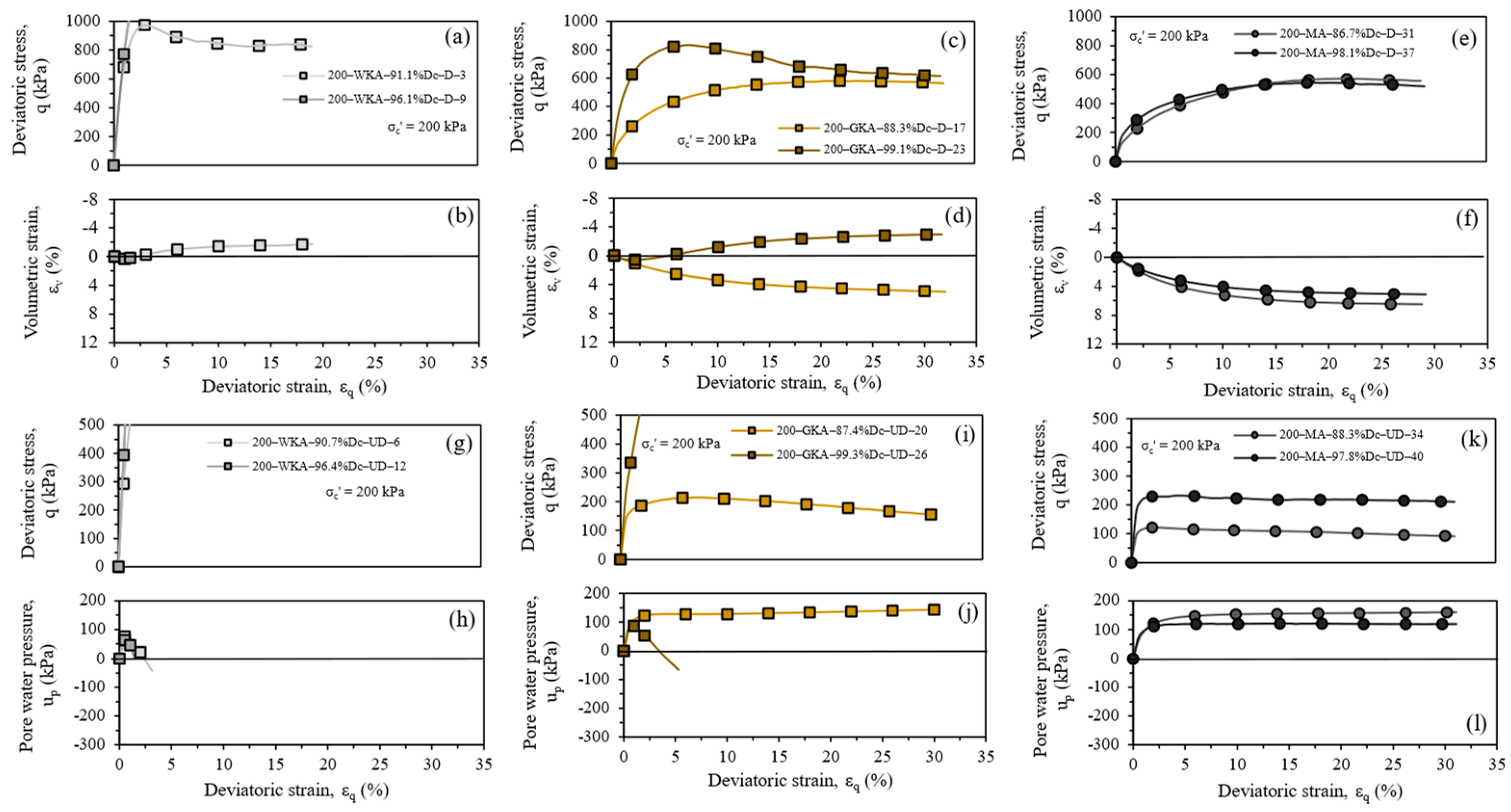 Geotechnics 04 00044 g011