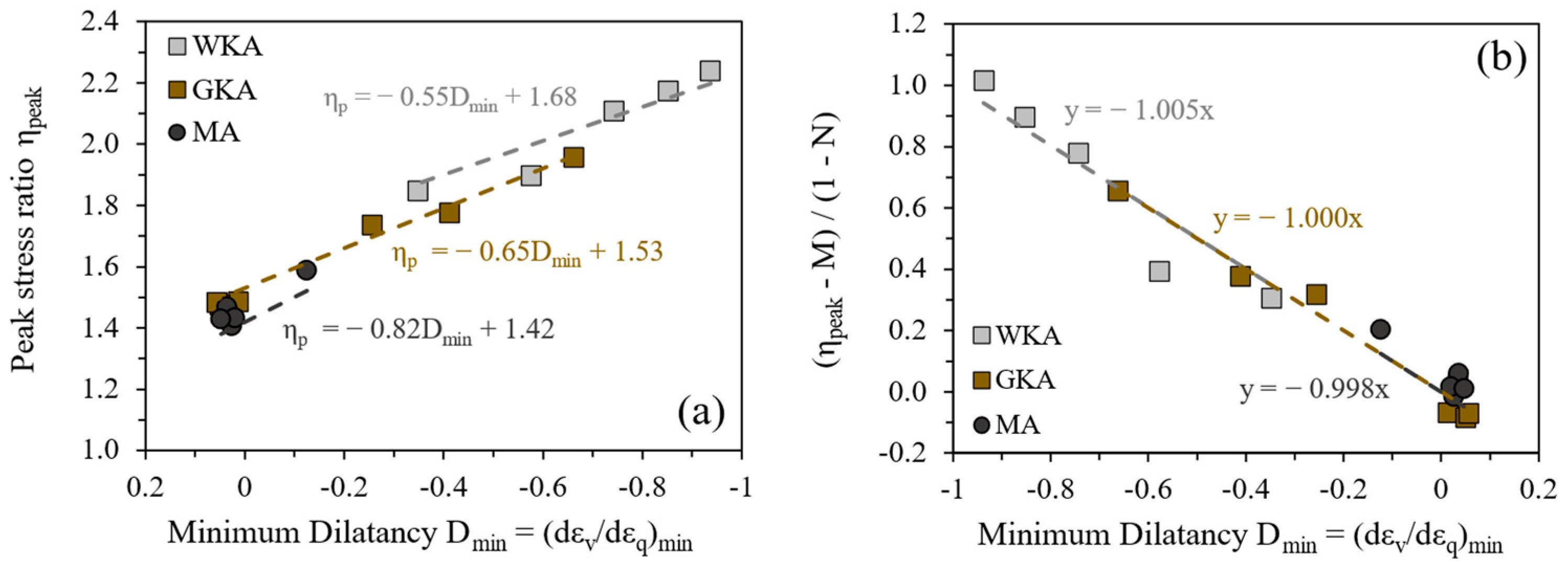 Geotechnics 04 00044 g016