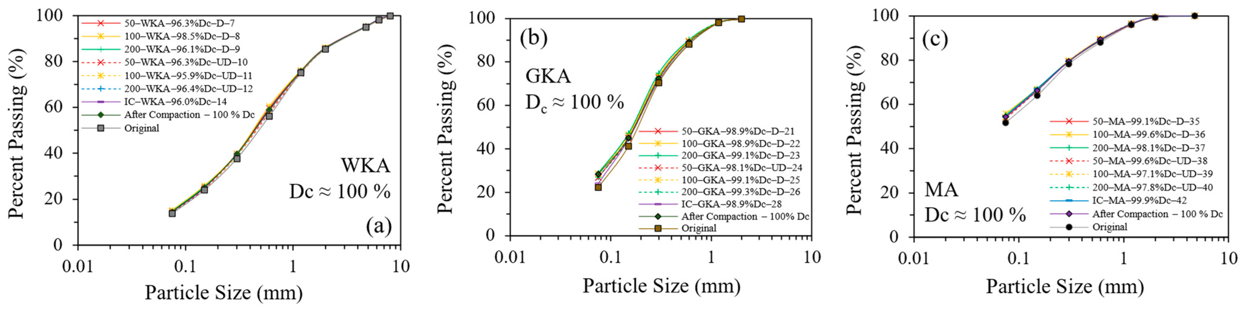 Geotechnics 04 00044 g019