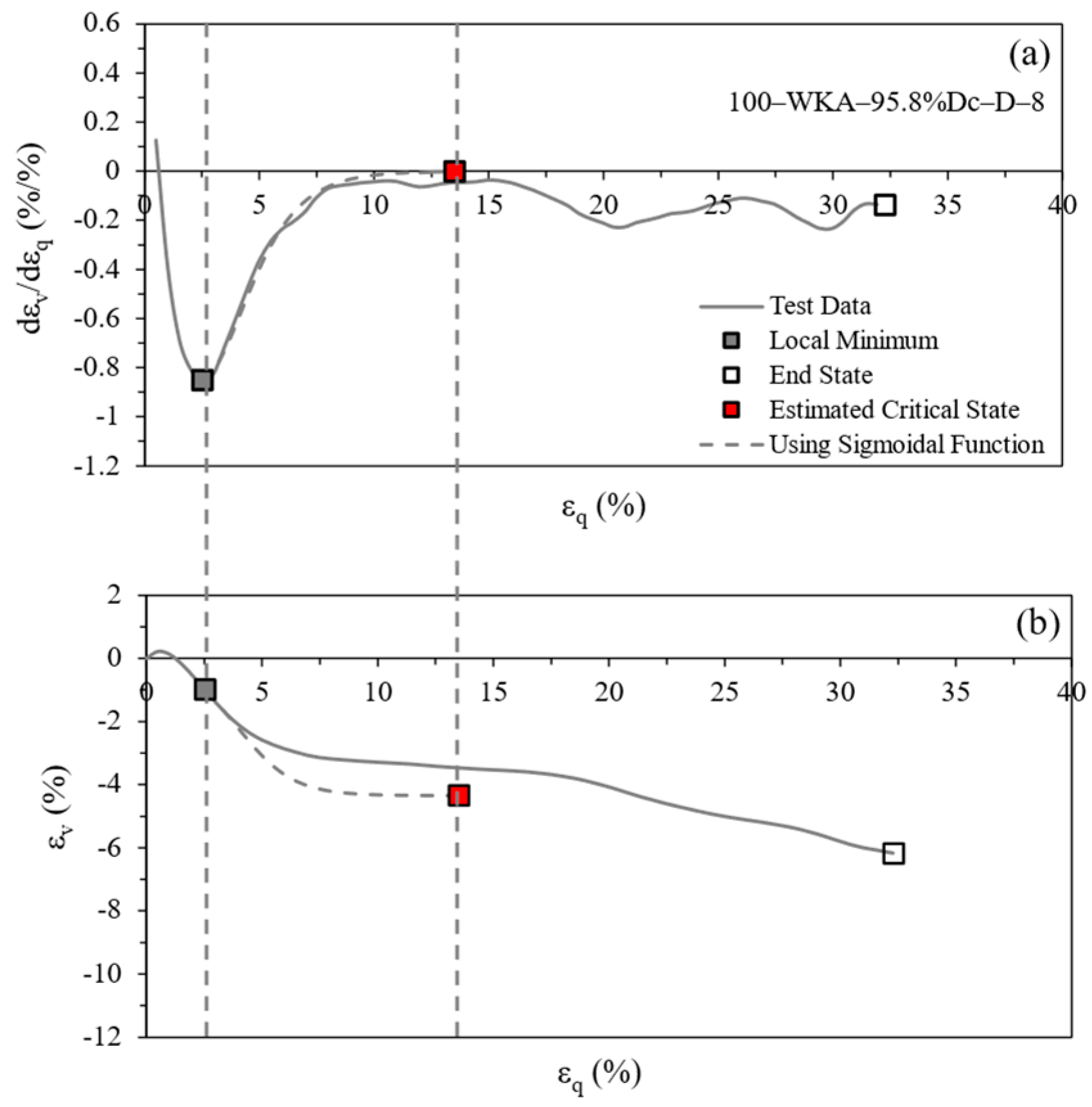 Geotechnics 04 00044 g0a1