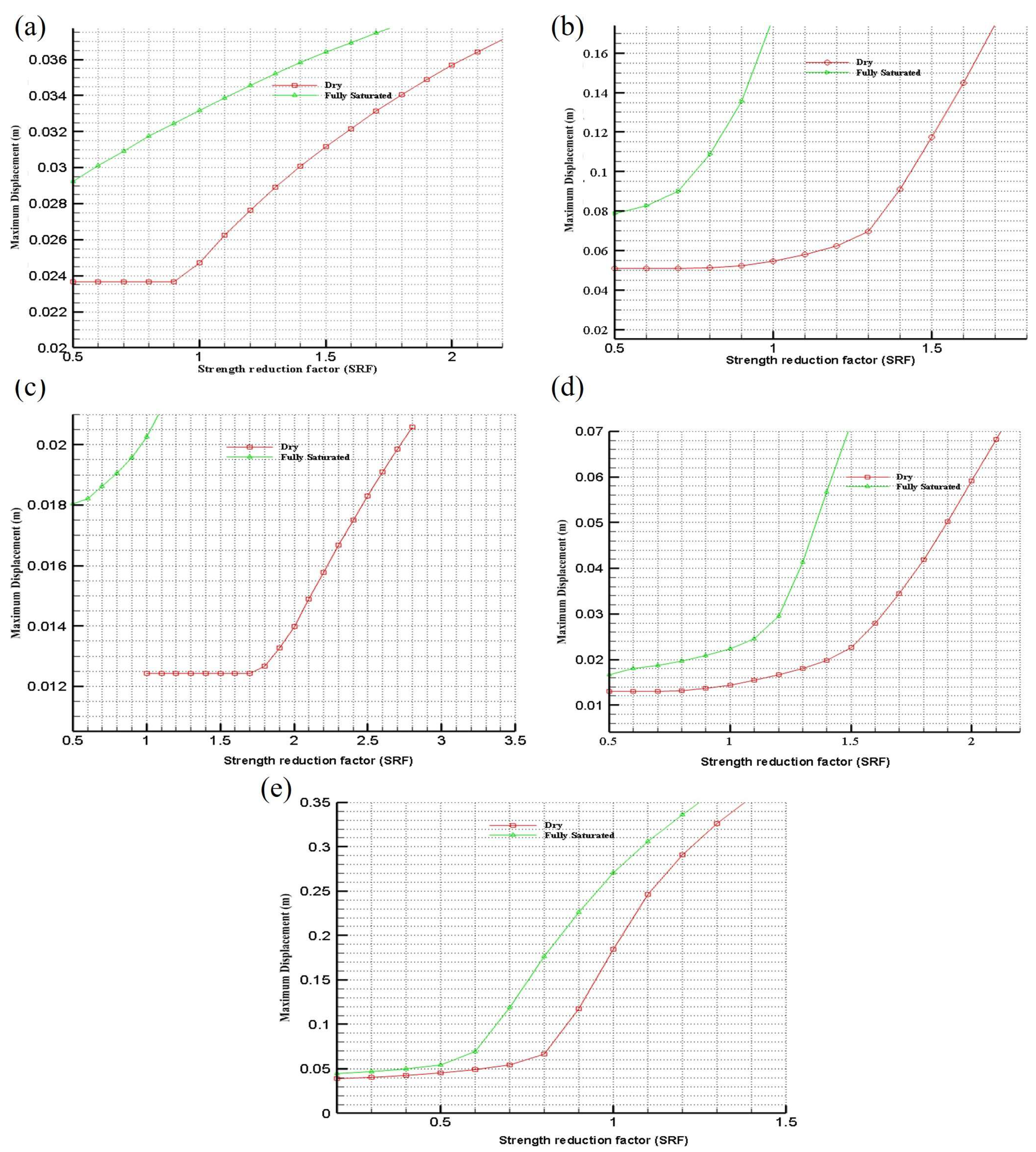 Geotechnics 04 00046 g015