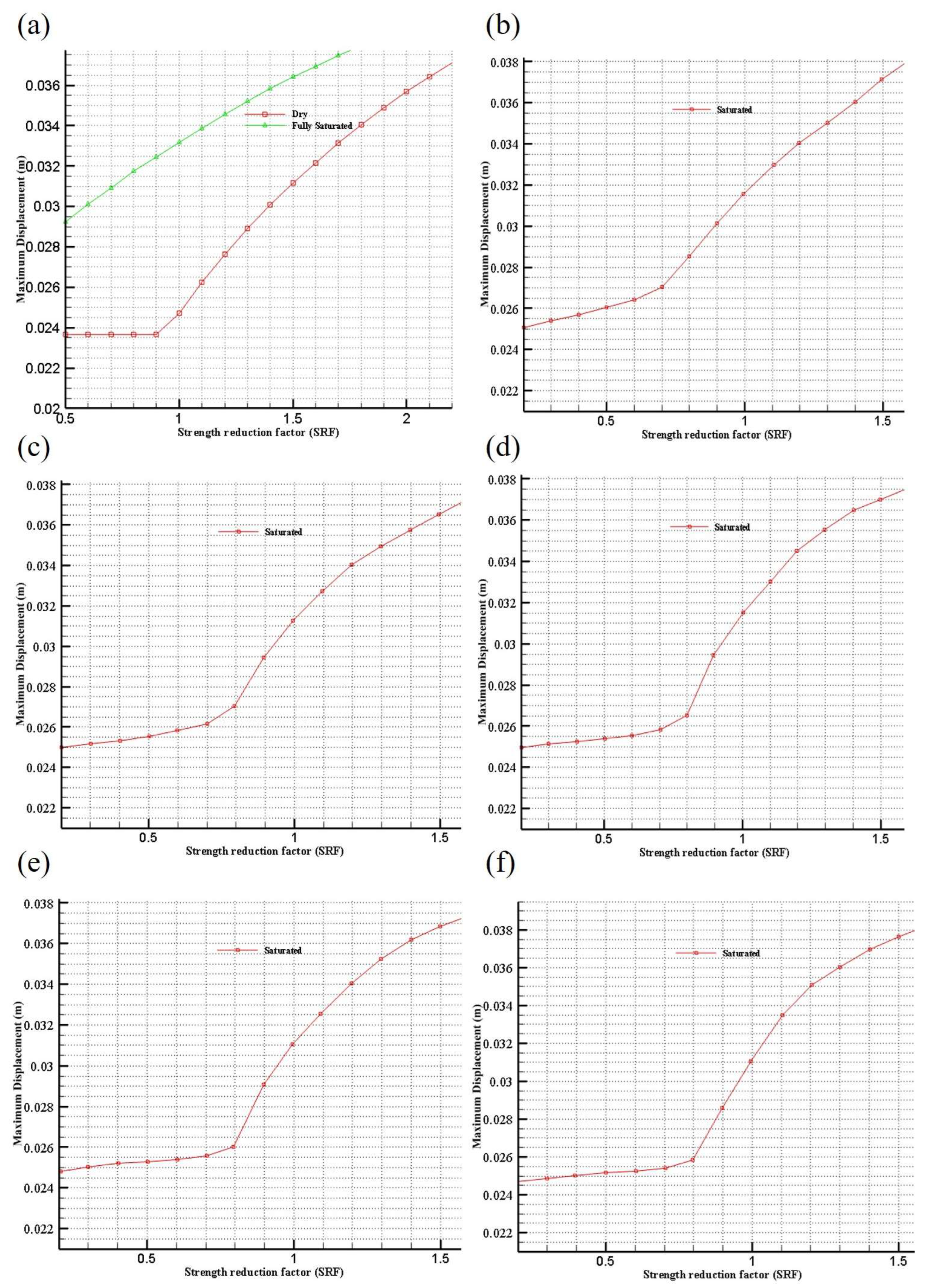 Geotechnics 04 00046 g016