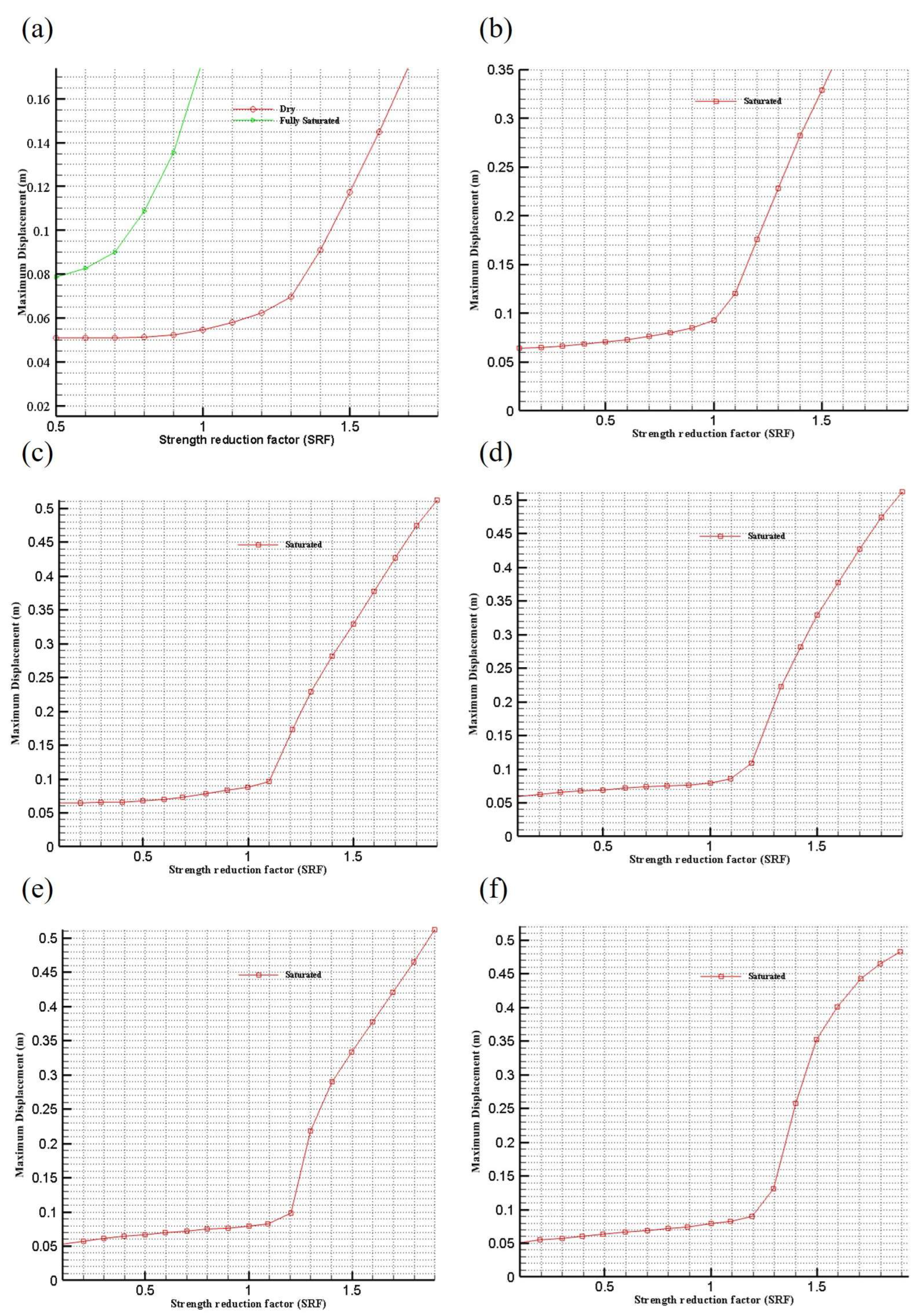 Geotechnics 04 00046 g017