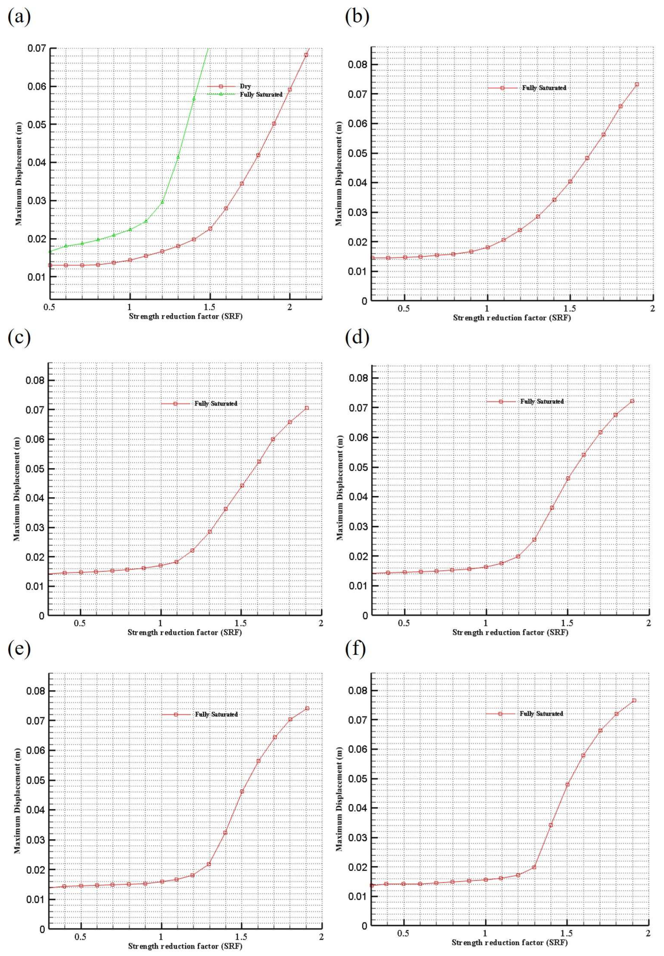 Geotechnics 04 00046 g019