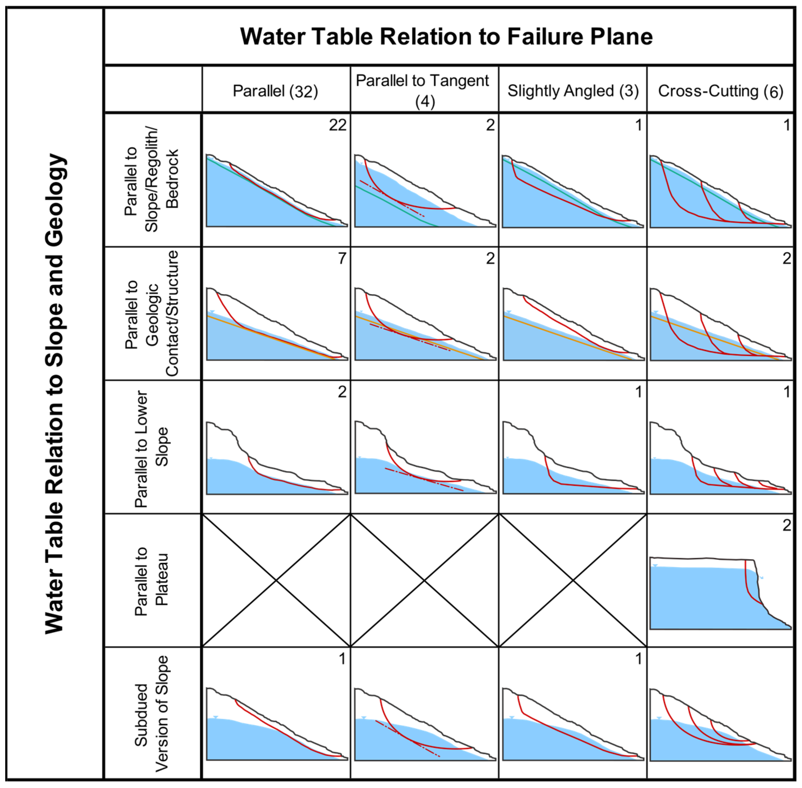 Geotechnics 04 00047 g004 Geotechnics 04 00047 g004