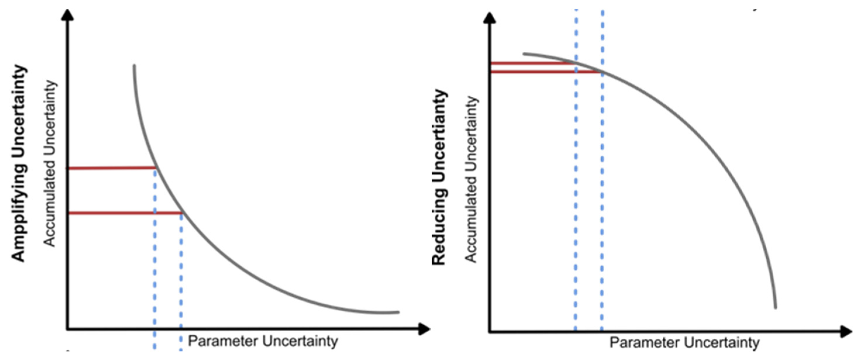 Geotechnics 04 00047 g007 Geotechnics 04 00047 g007