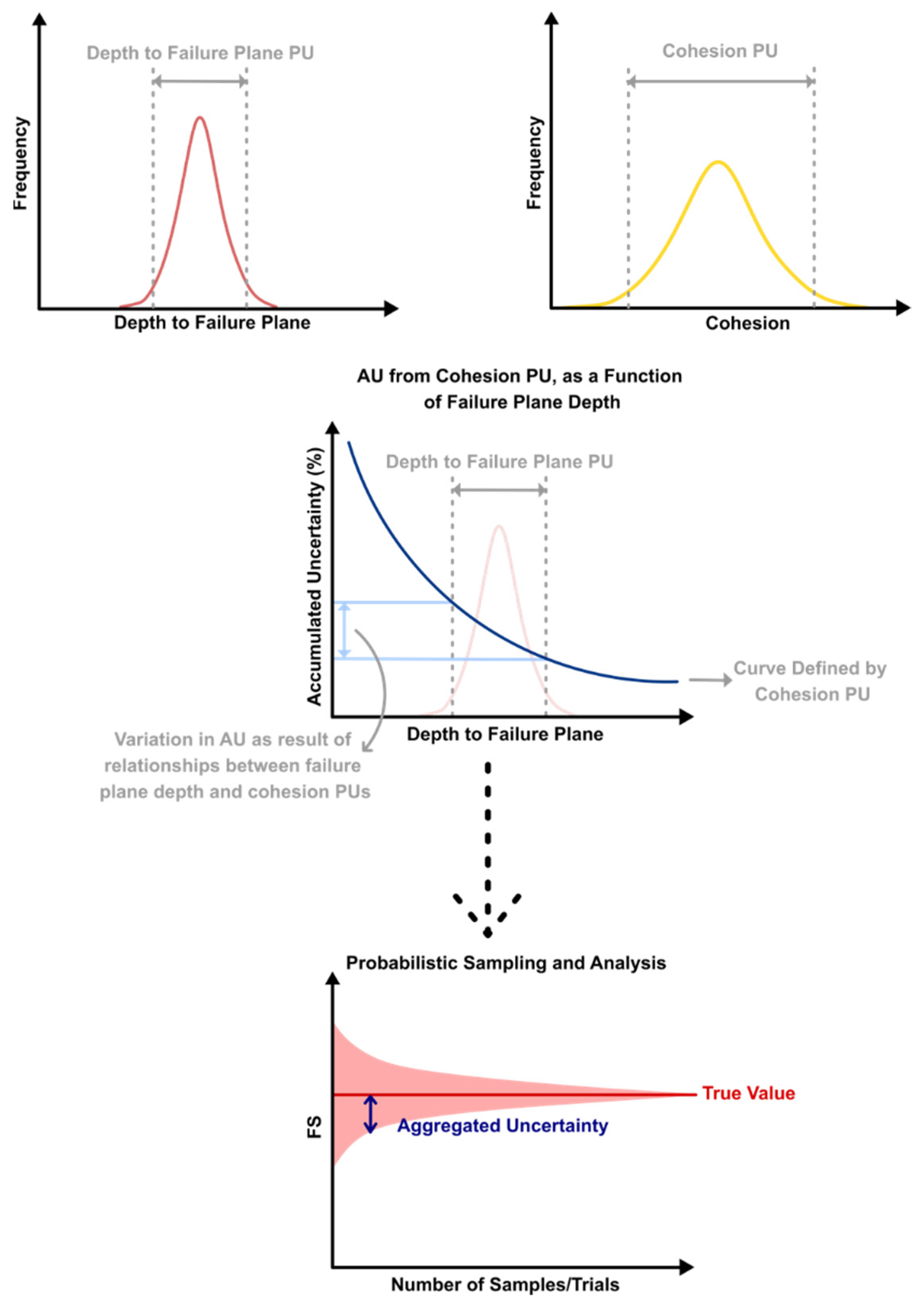 Geotechnics 04 00047 g008 Geotechnics 04 00047 g008