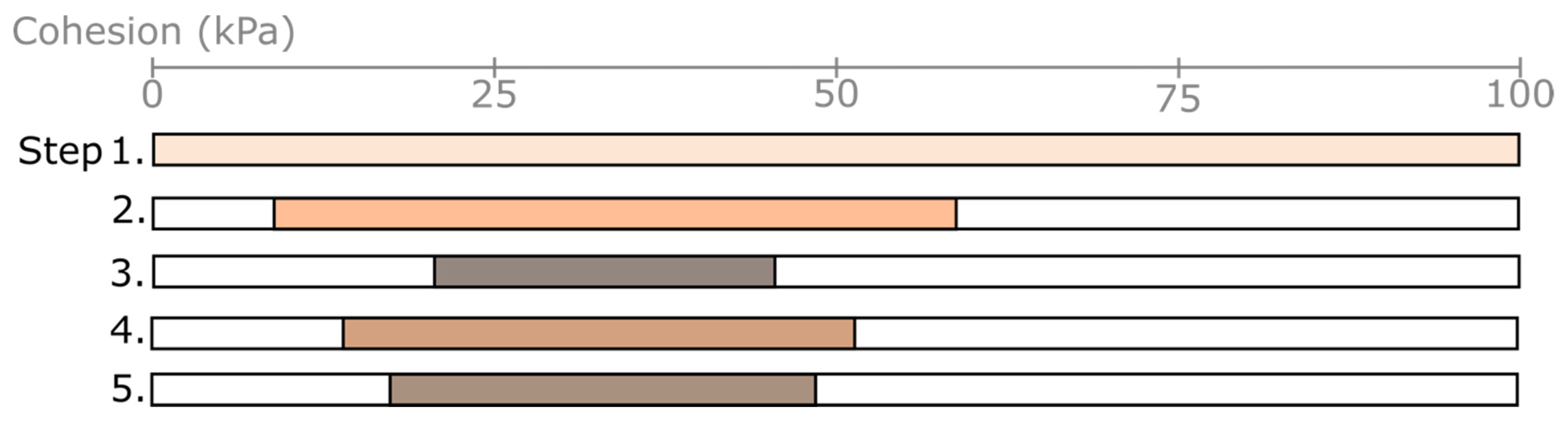 Geotechnics 04 00047 g012 Geotechnics 04 00047 g012
