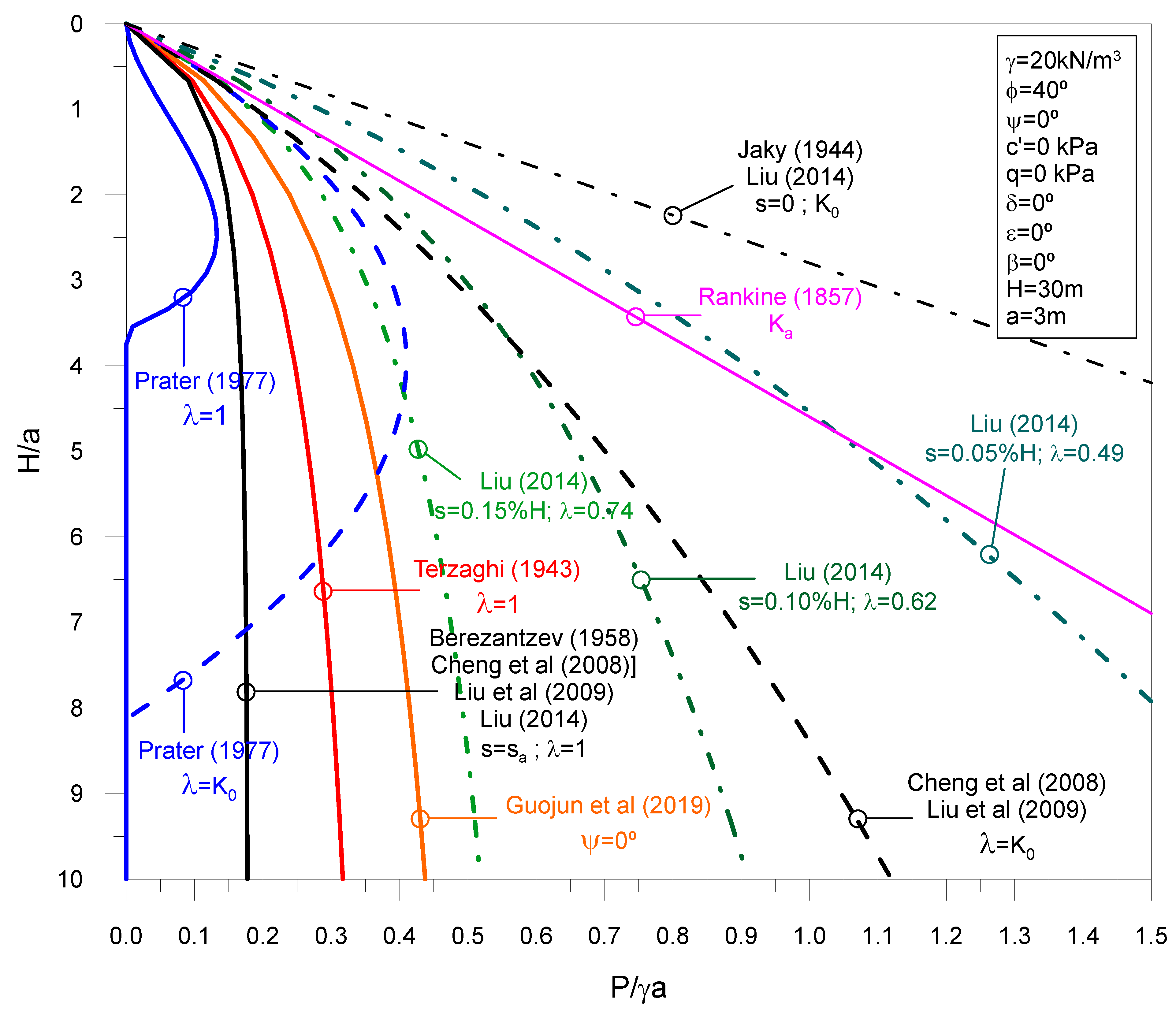 Geotechnics 04 00048 g001