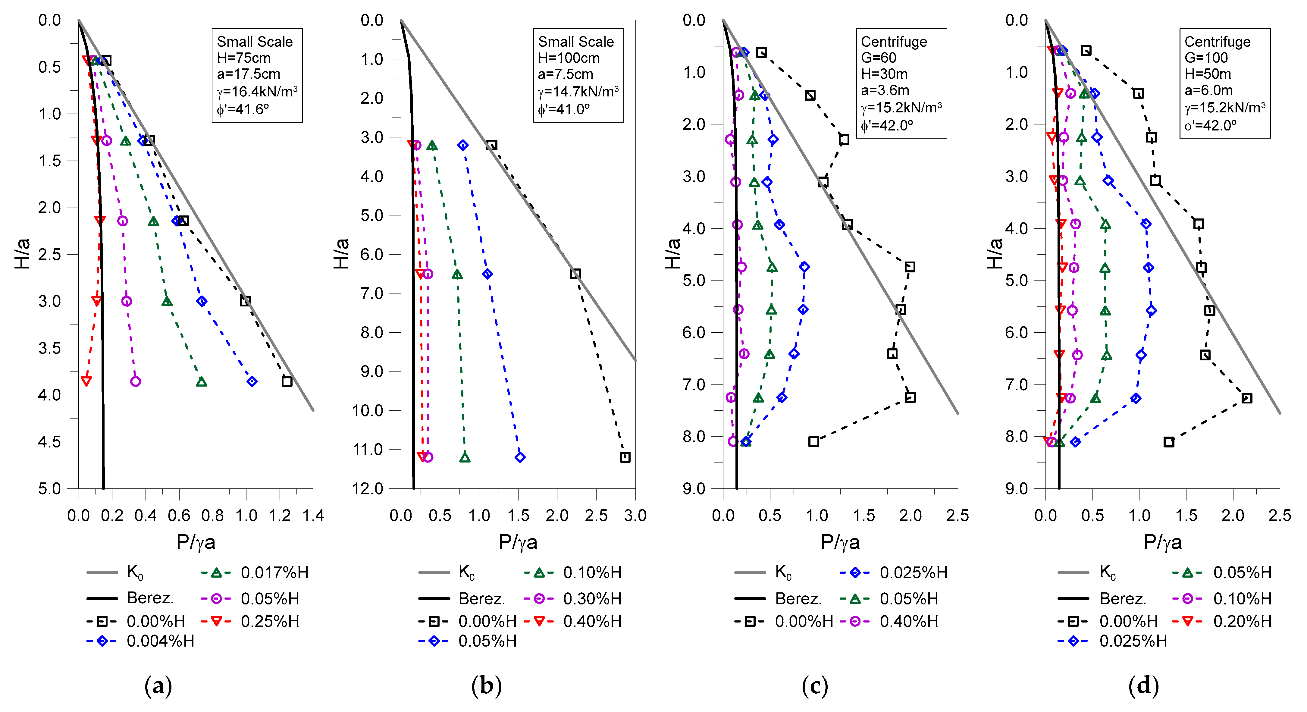 Geotechnics 04 00048 g002