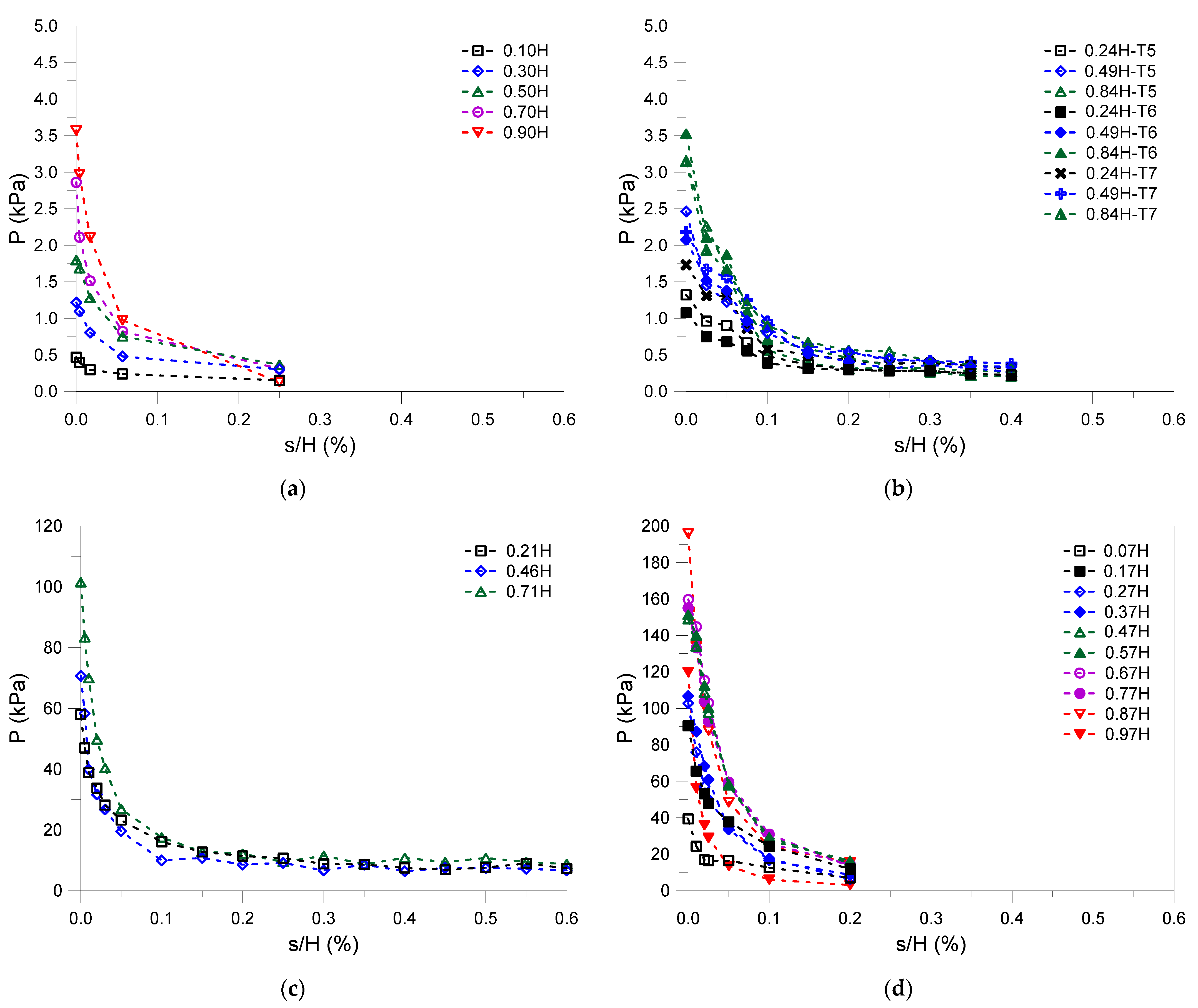 Geotechnics 04 00048 g003
