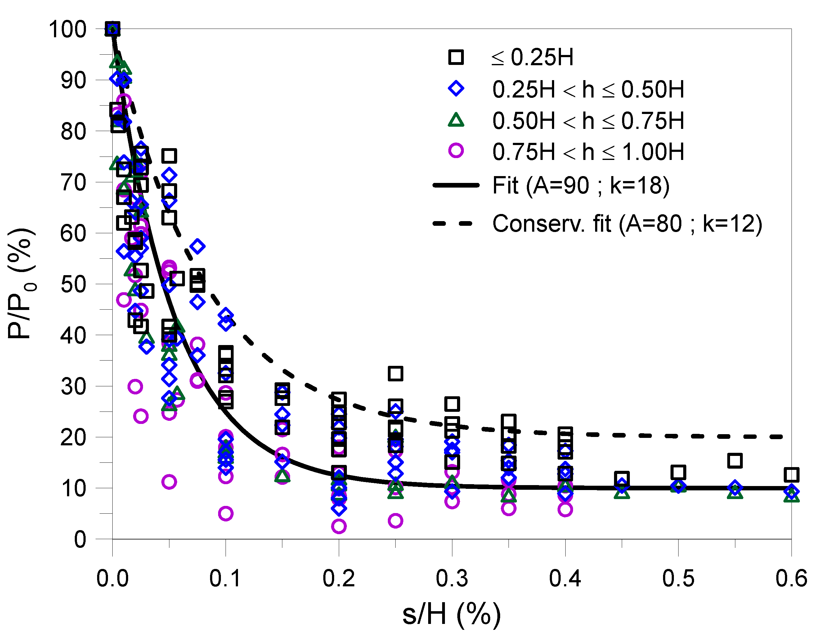 Geotechnics 04 00048 g004