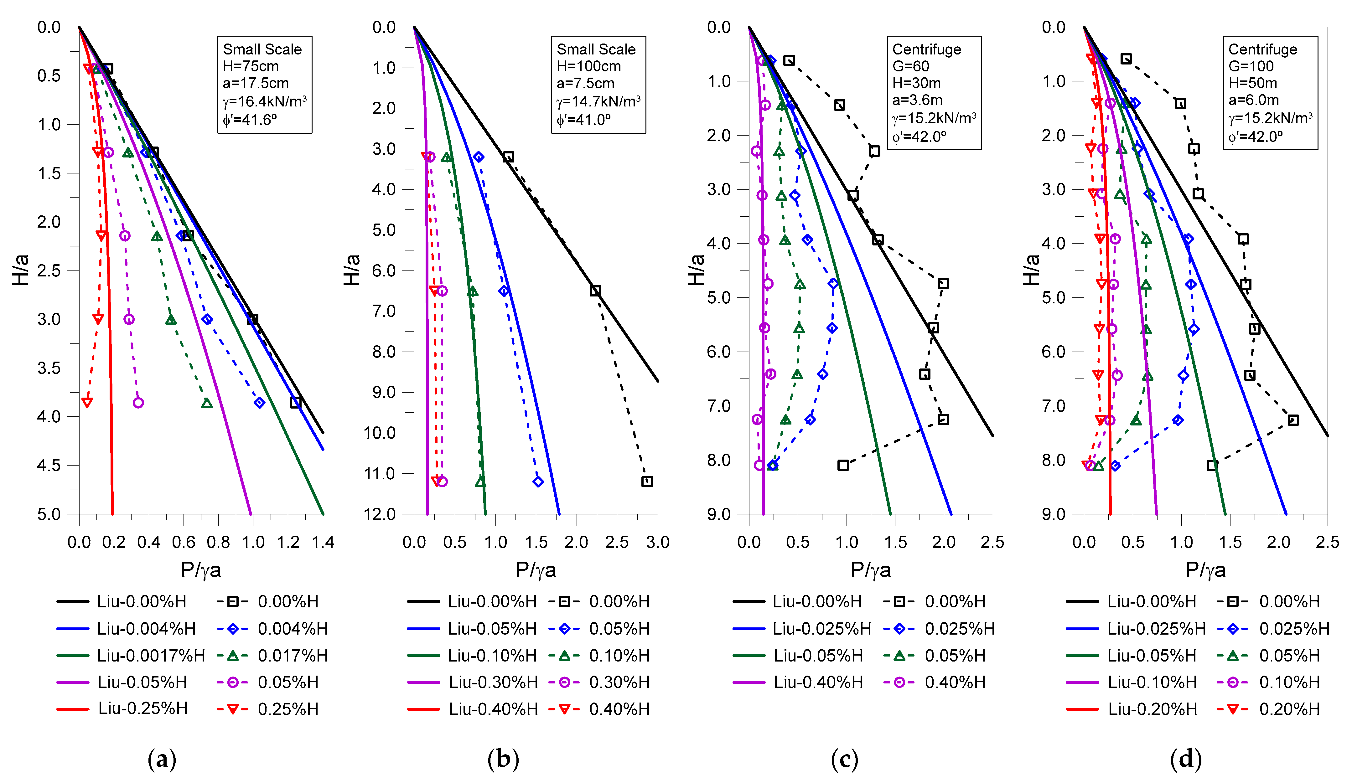 Geotechnics 04 00048 g006