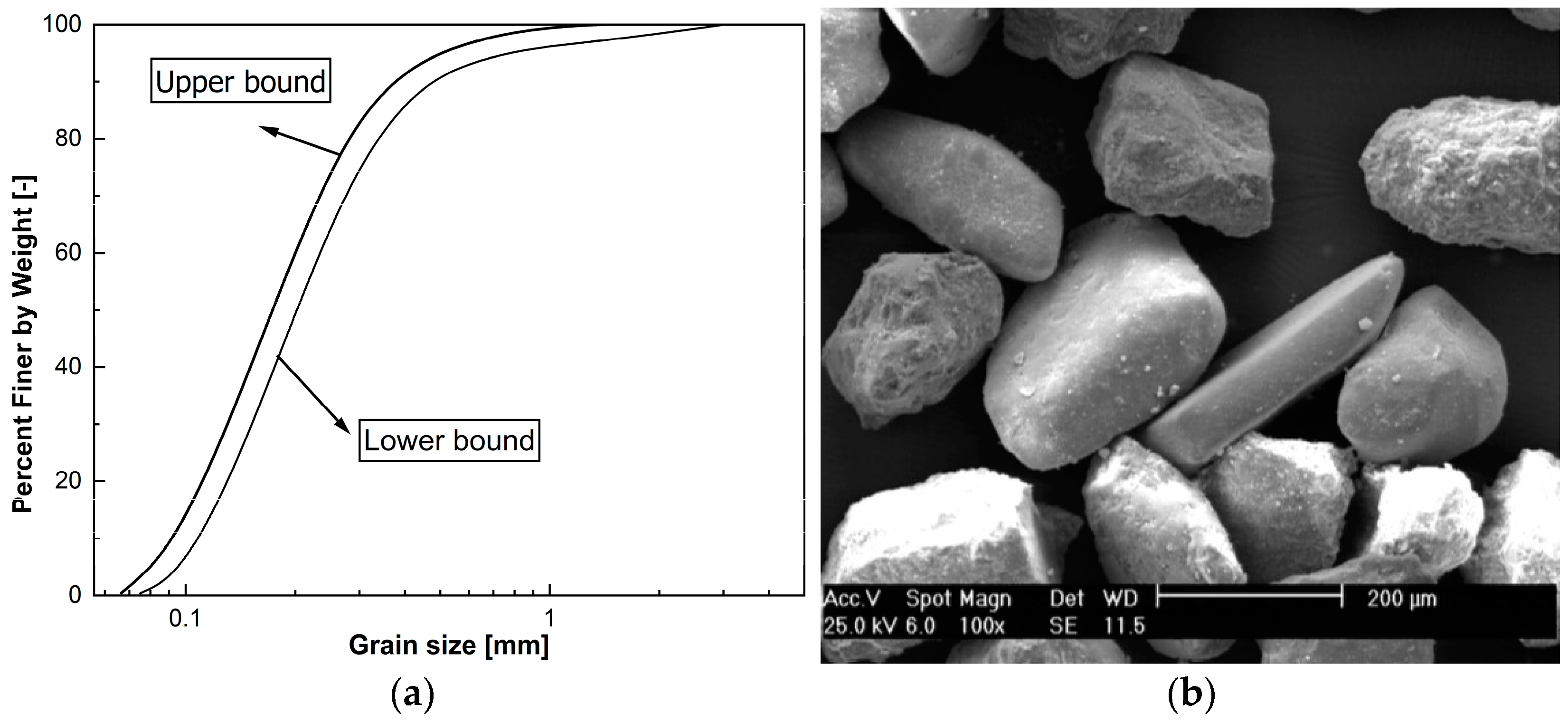 Geotechnics 04 00049 g001 Geotechnics 04 00049 g001