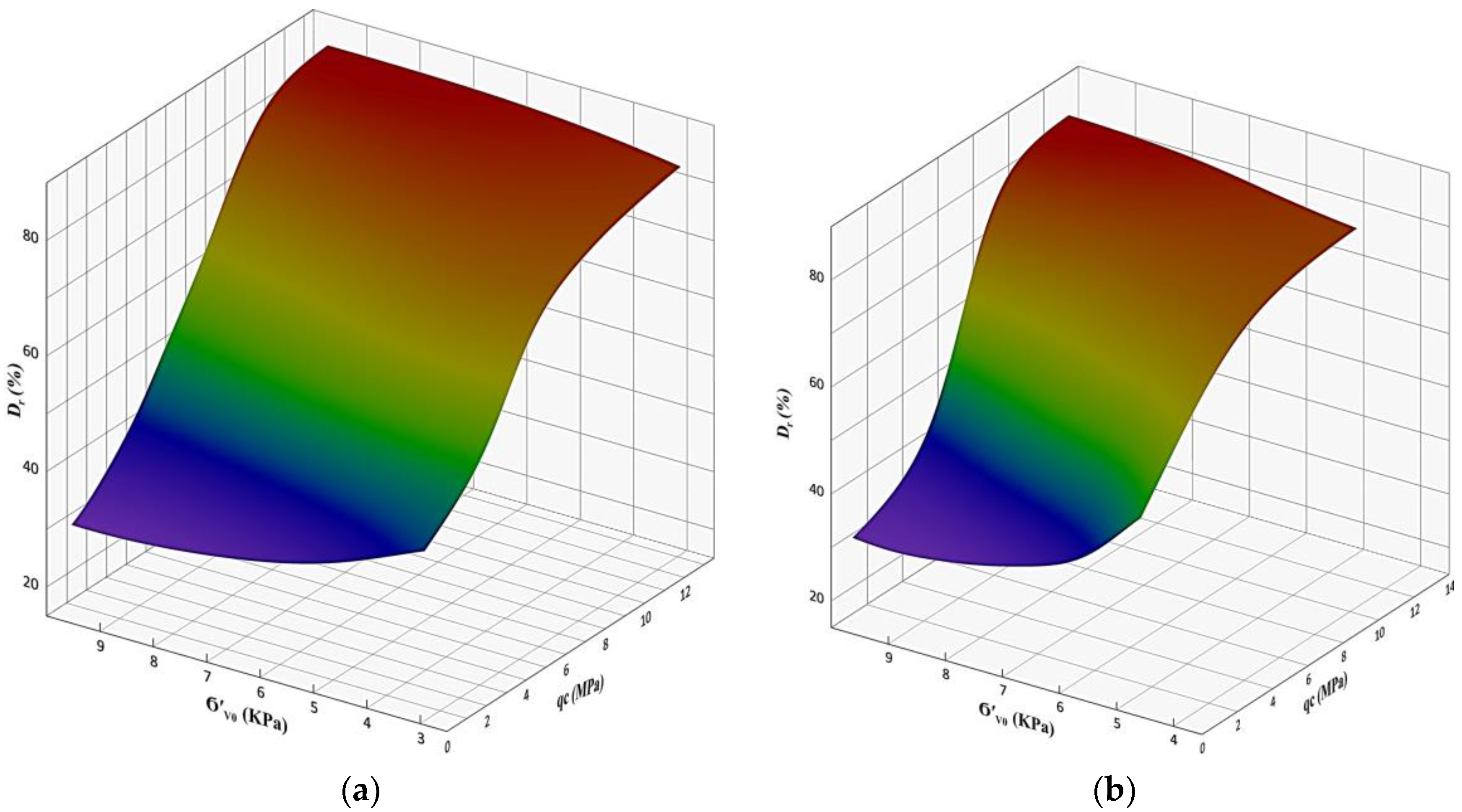 Geotechnics 04 00049 g007 Geotechnics 04 00049 g007