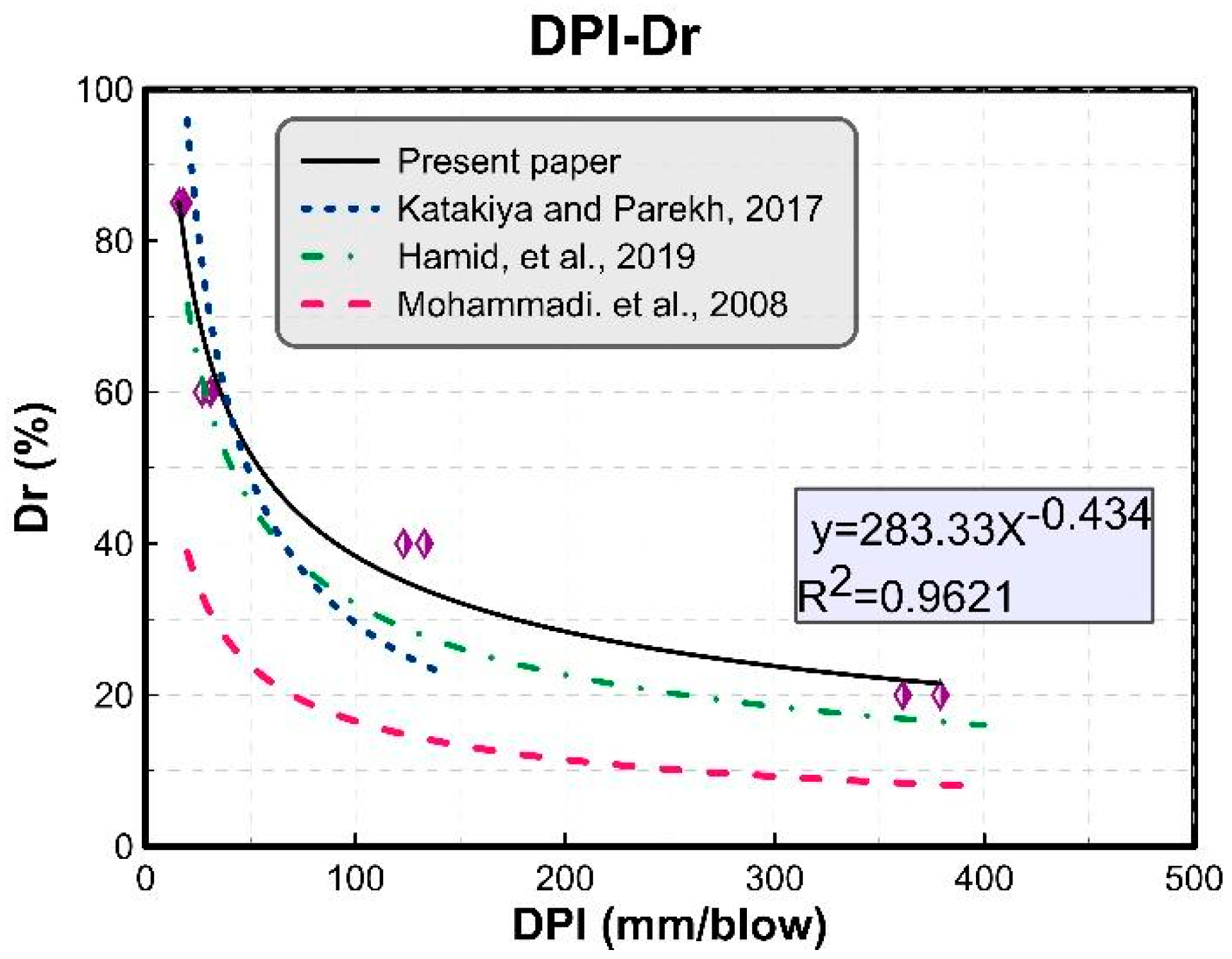 Geotechnics 04 00049 g008 Geotechnics 04 00049 g008