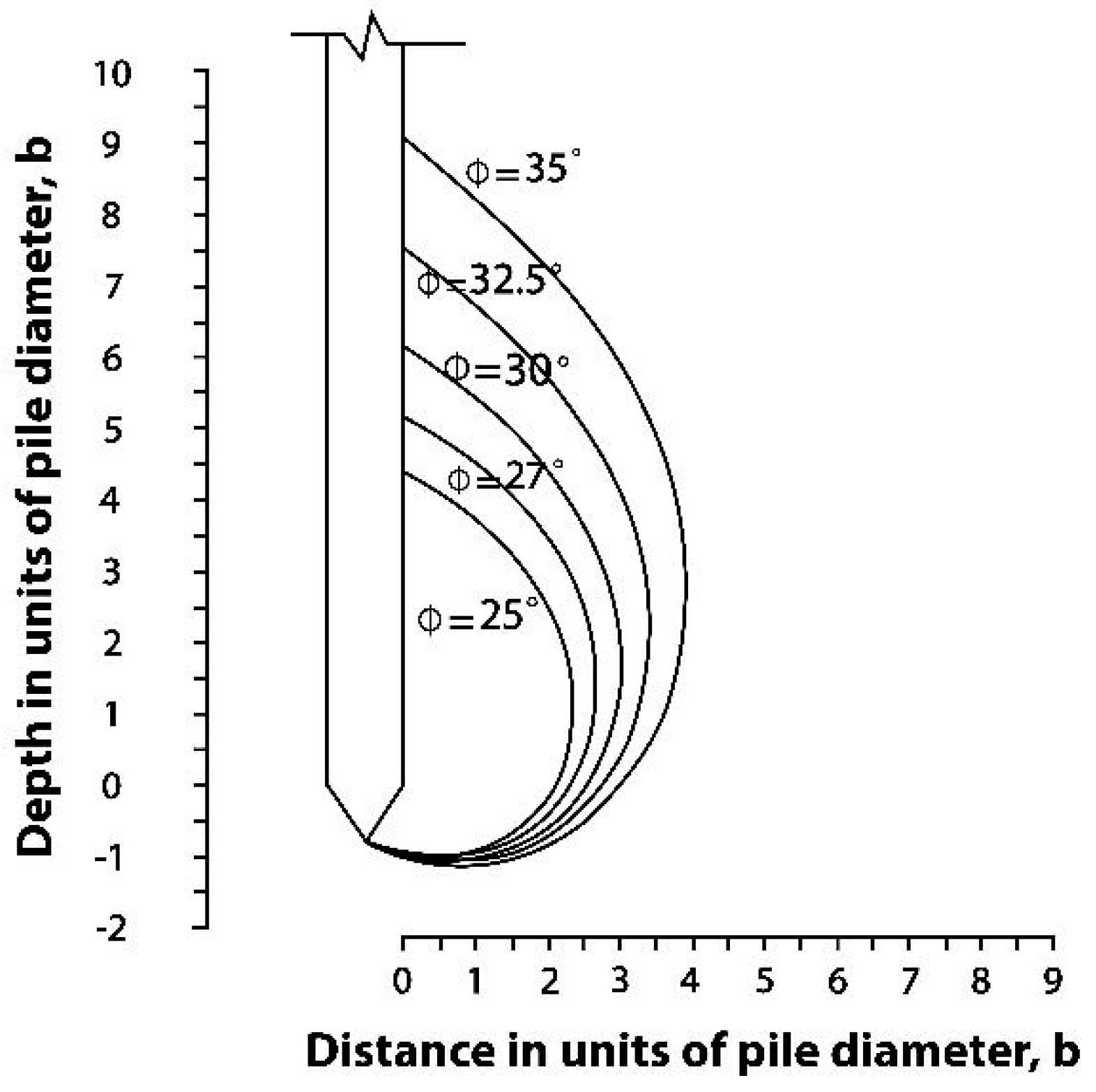 Geotechnics 04 00049 g009 Geotechnics 04 00049 g009