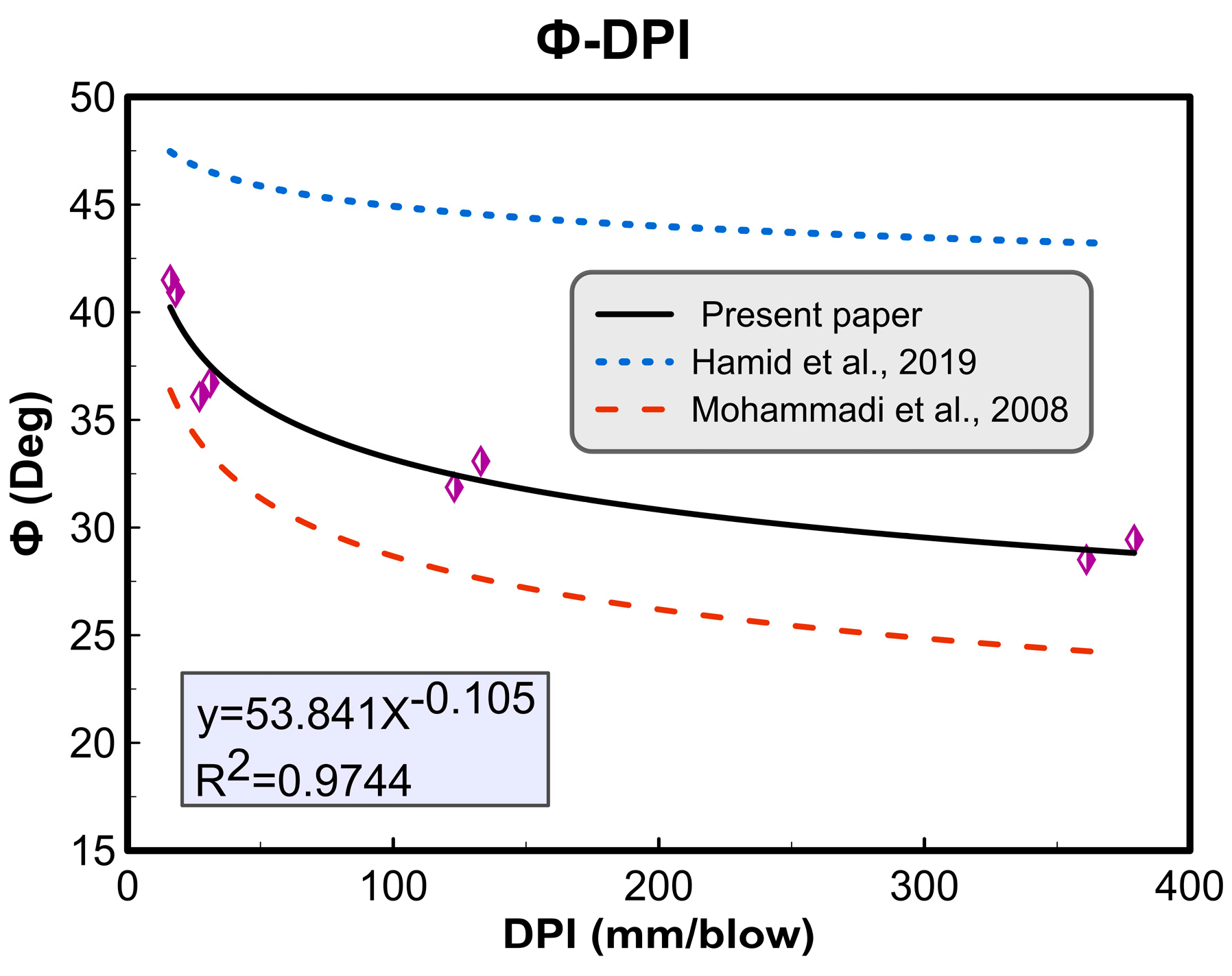 Geotechnics 04 00049 g011 Geotechnics 04 00049 g011