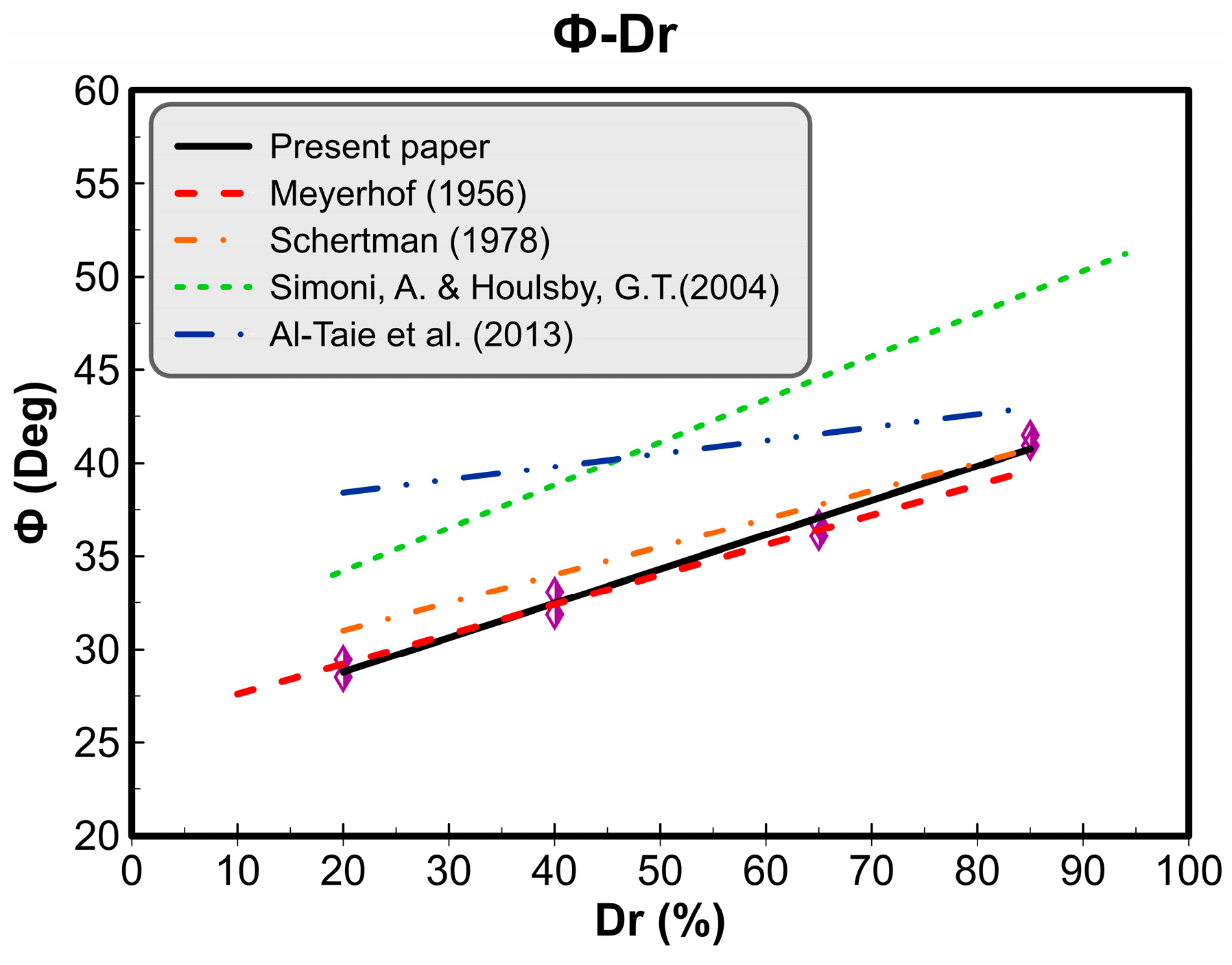 Geotechnics 04 00049 g012 Geotechnics 04 00049 g012