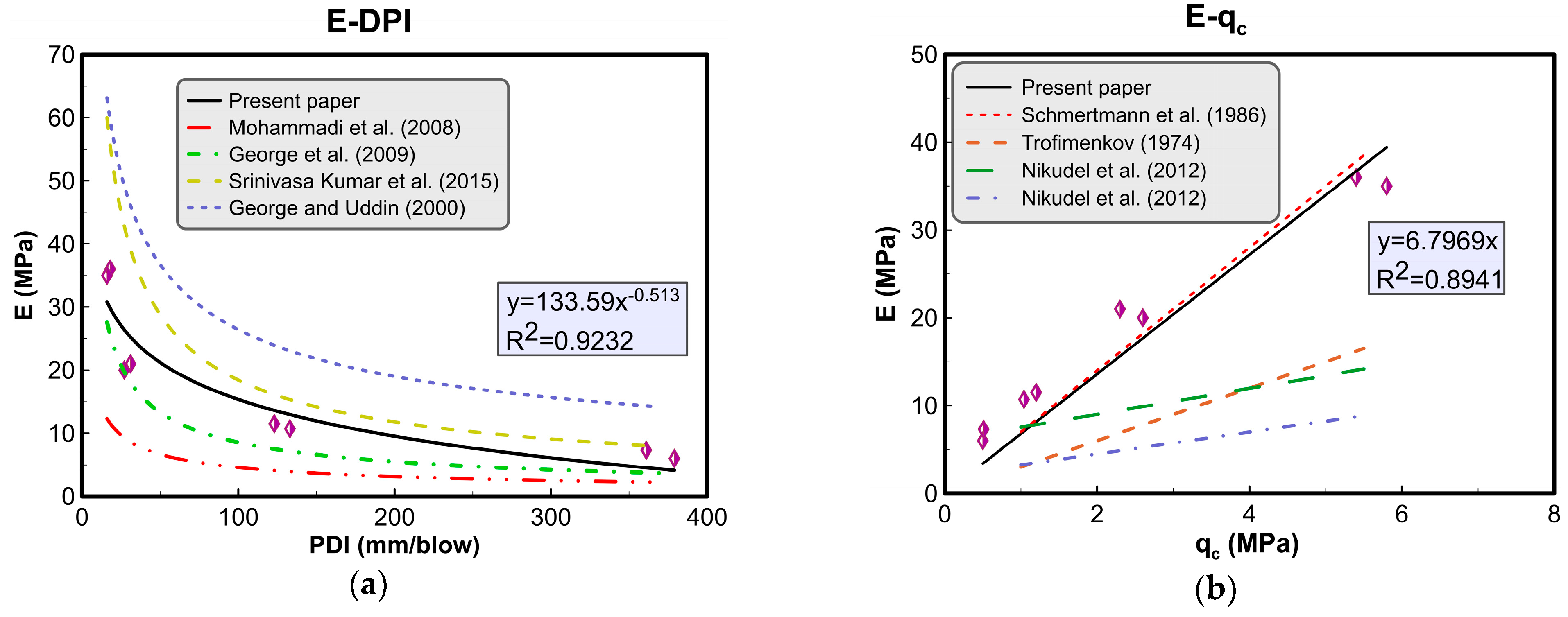 Geotechnics 04 00049 g013 Geotechnics 04 00049 g013