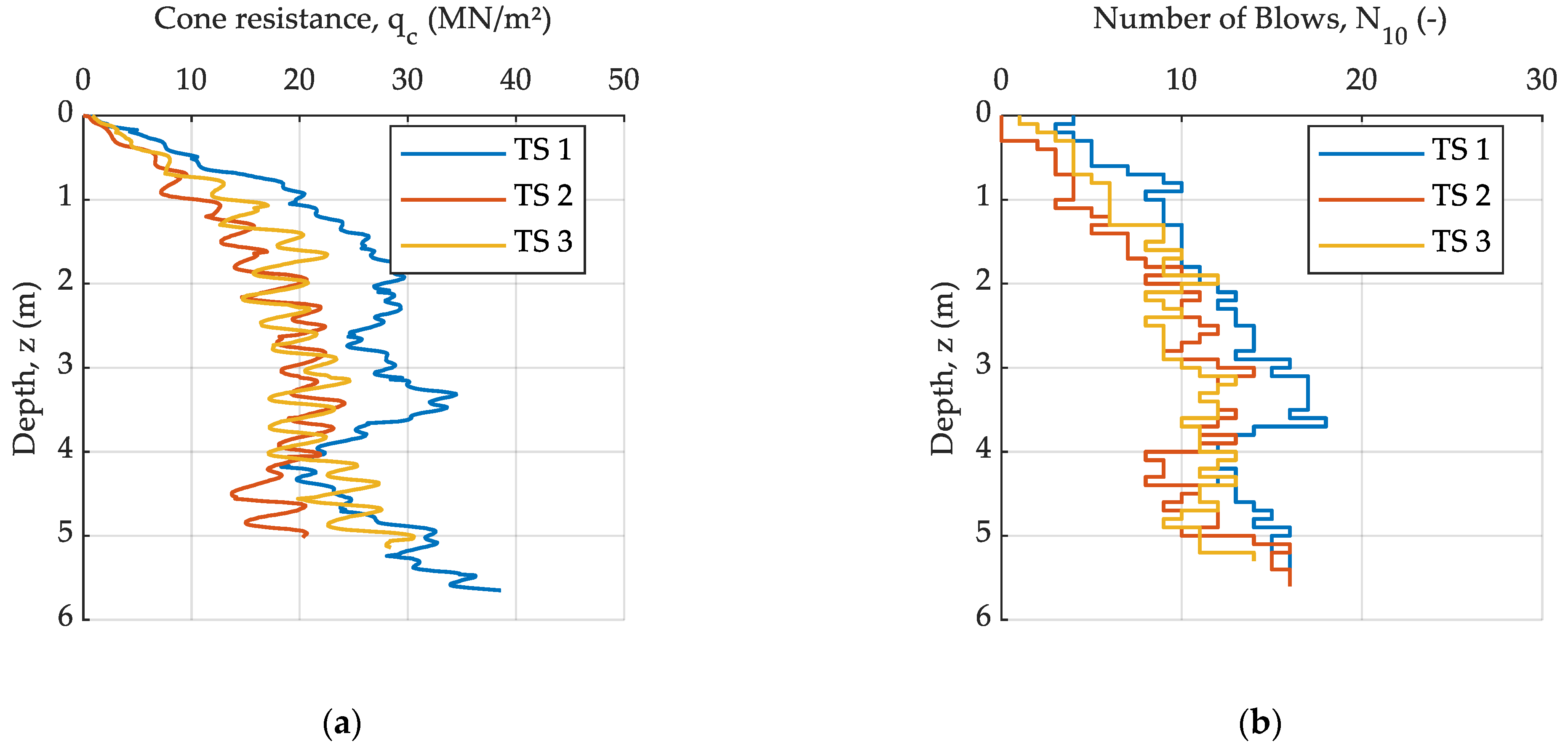 Geotechnics 04 00050 g003