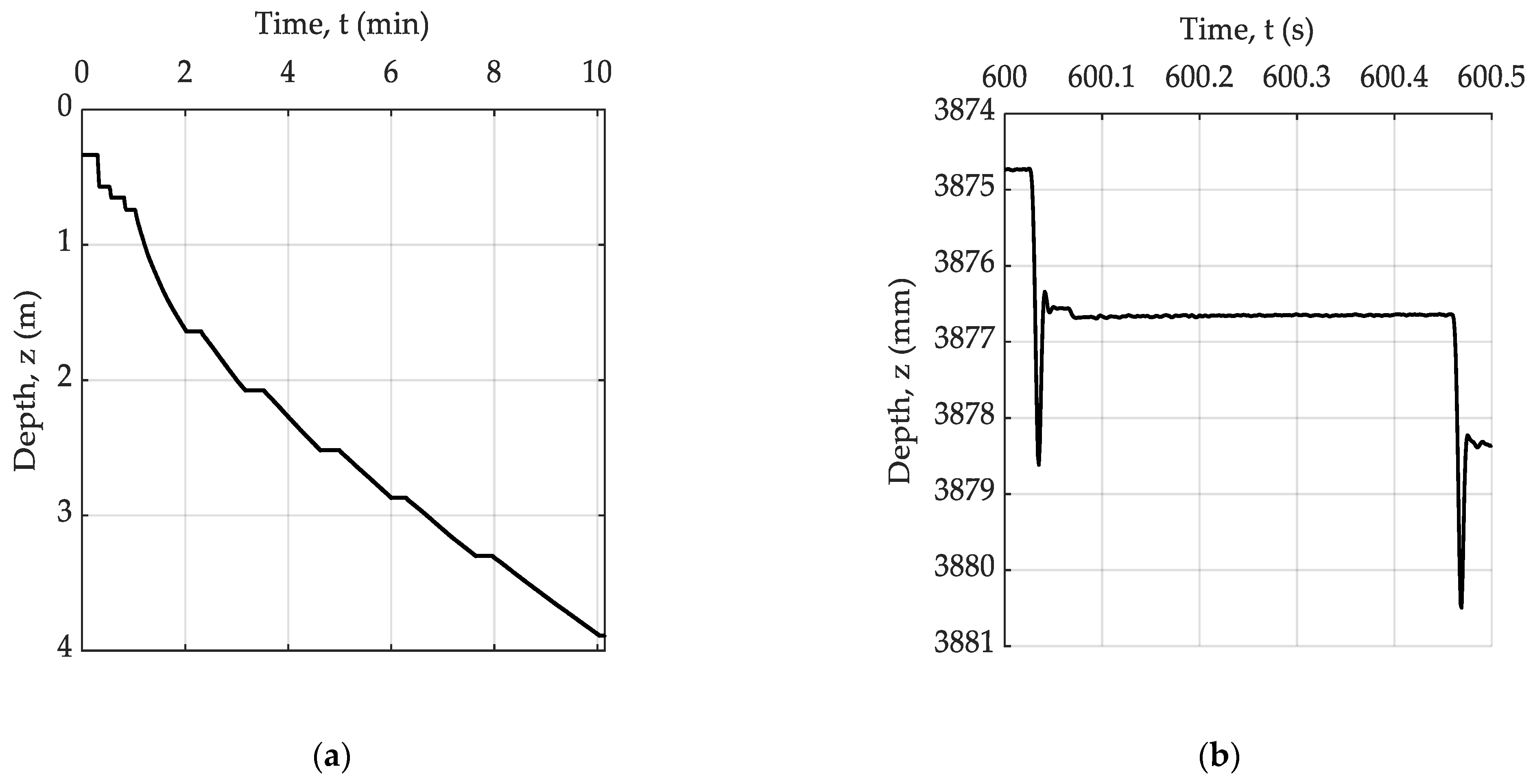Geotechnics 04 00050 g005