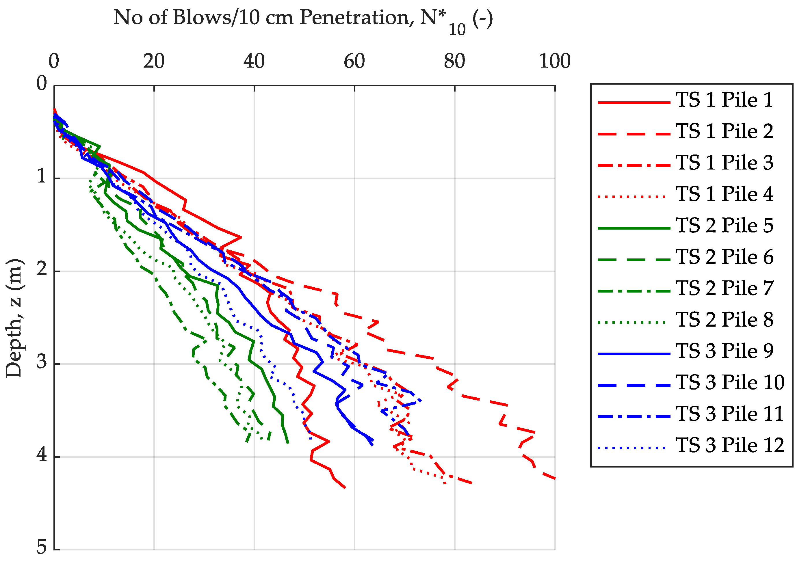 Geotechnics 04 00050 g006